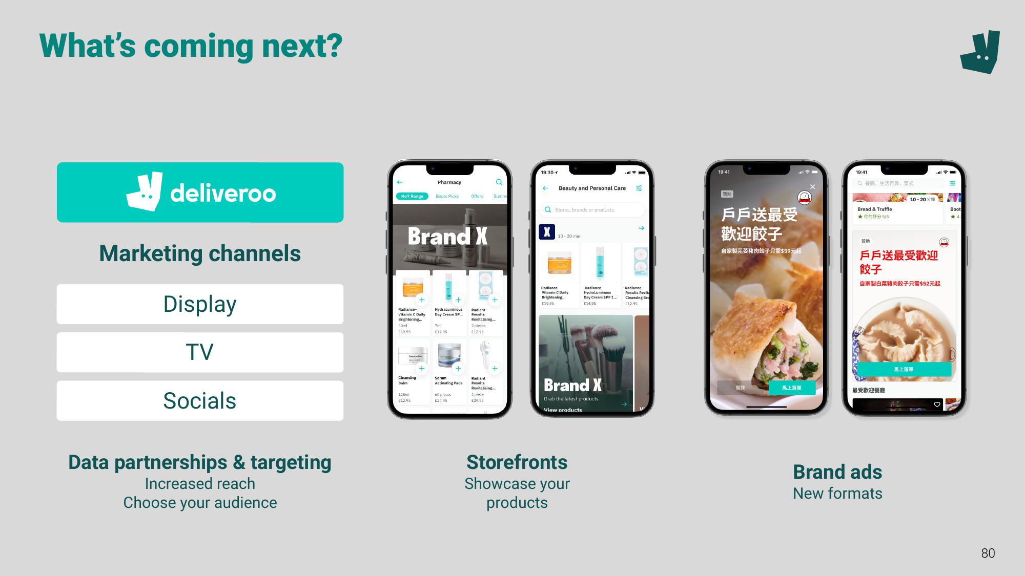 Deliveroo Investor Event Presentation Deck slide image #80