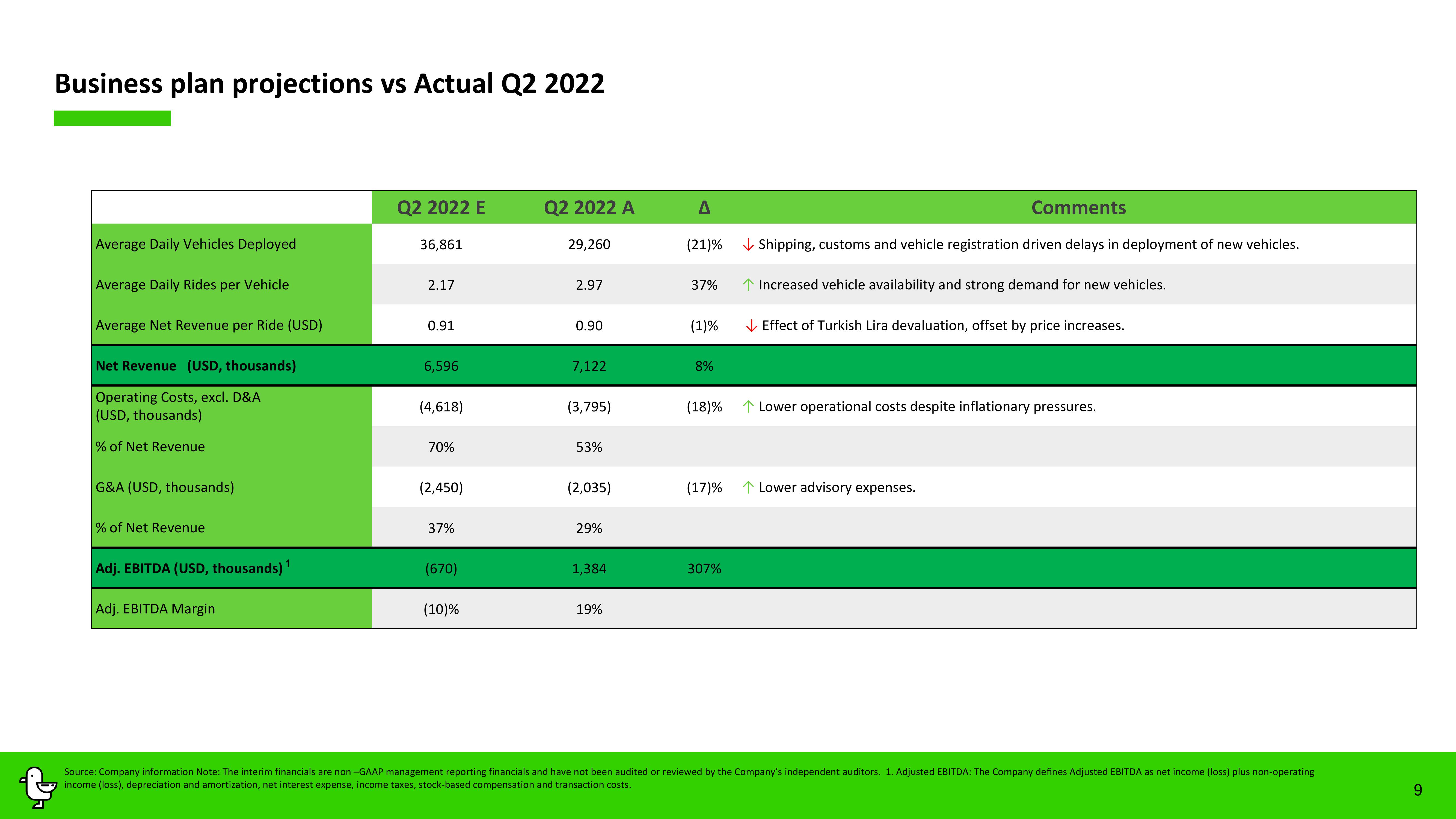 Marti Results Presentation Deck slide image #9