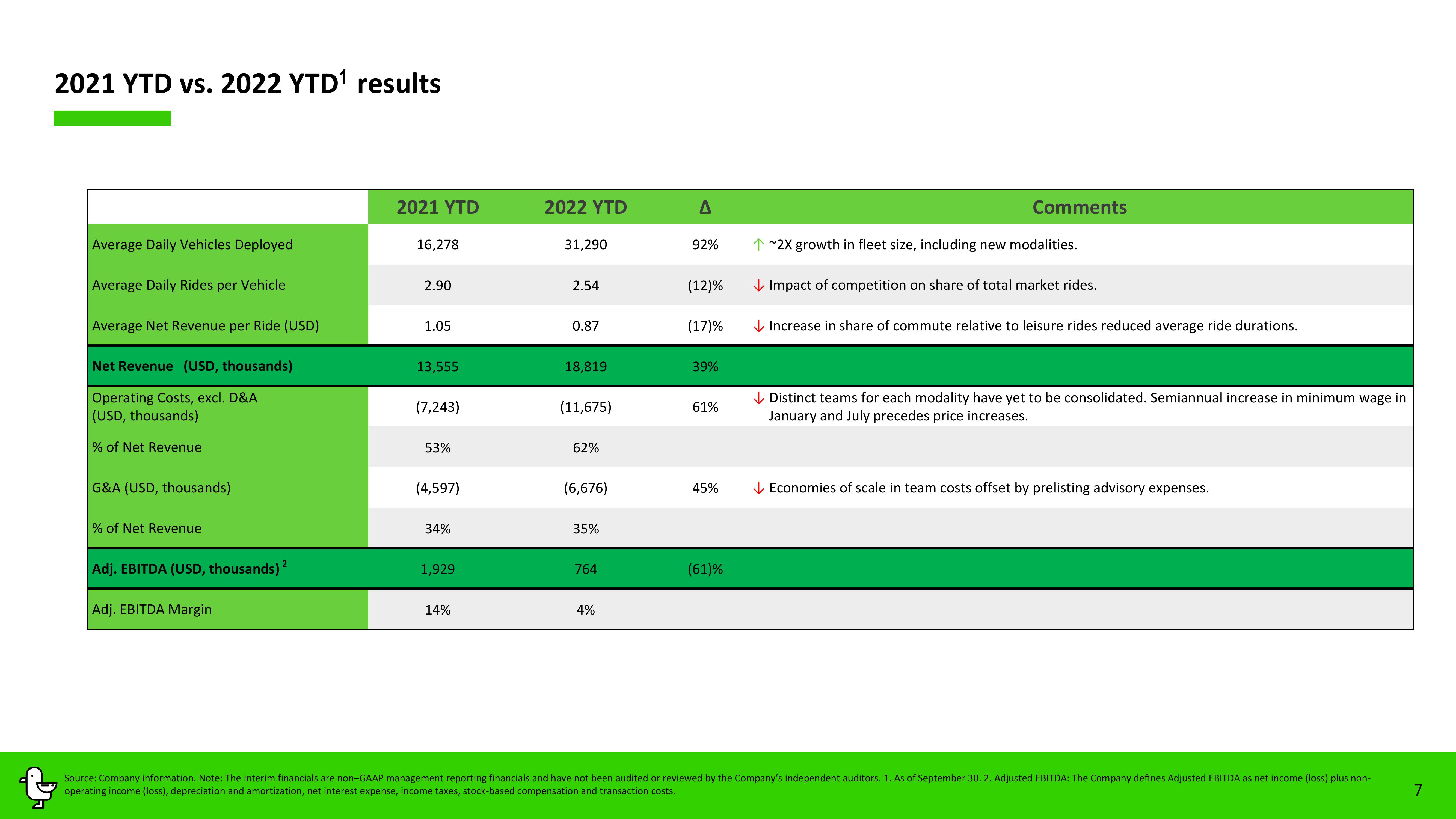 Marti Results Presentation Deck slide image #7