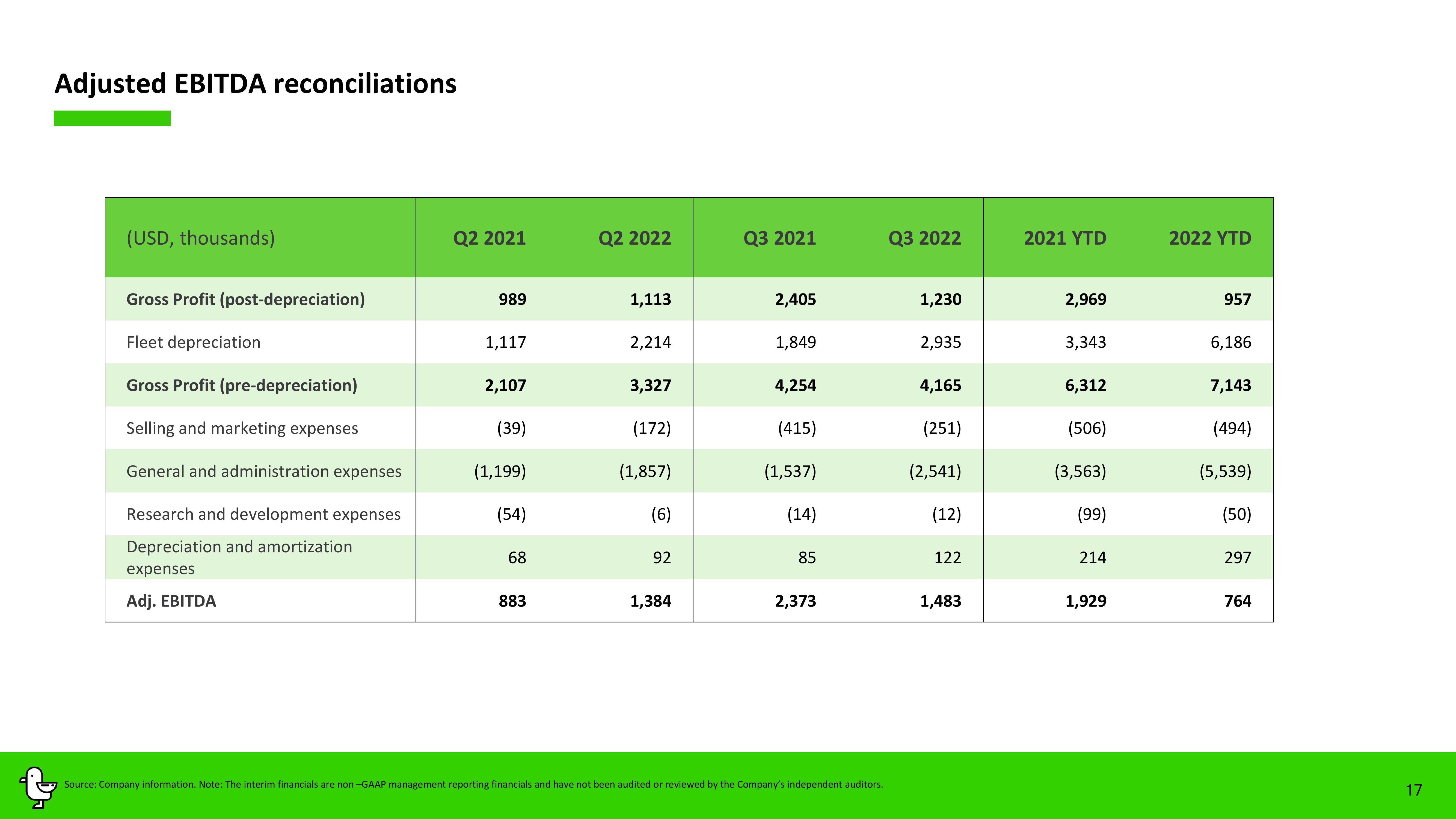 Marti Results Presentation Deck slide image #17