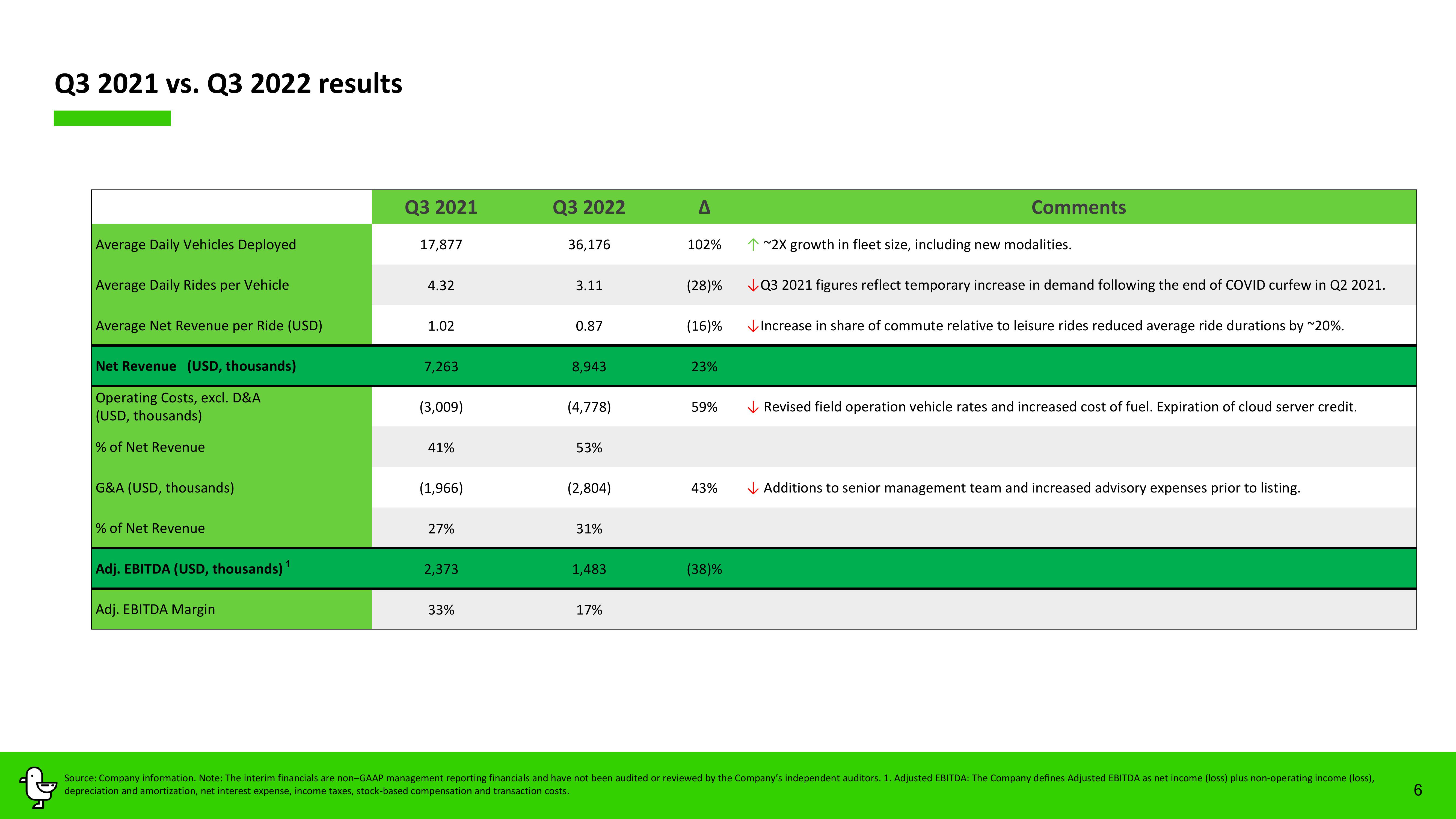 Marti Results Presentation Deck slide image #6