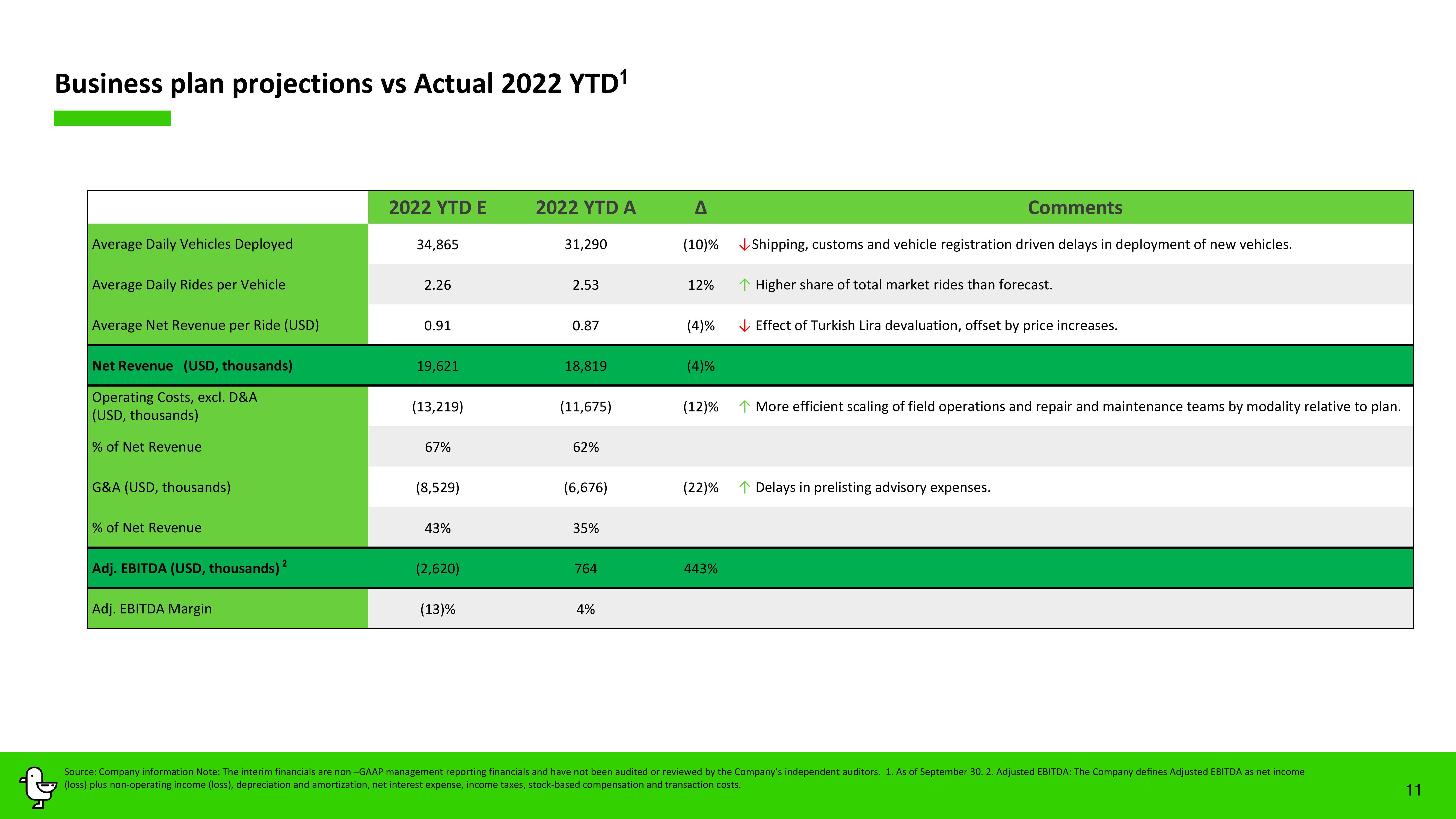 Marti Results Presentation Deck slide image #11