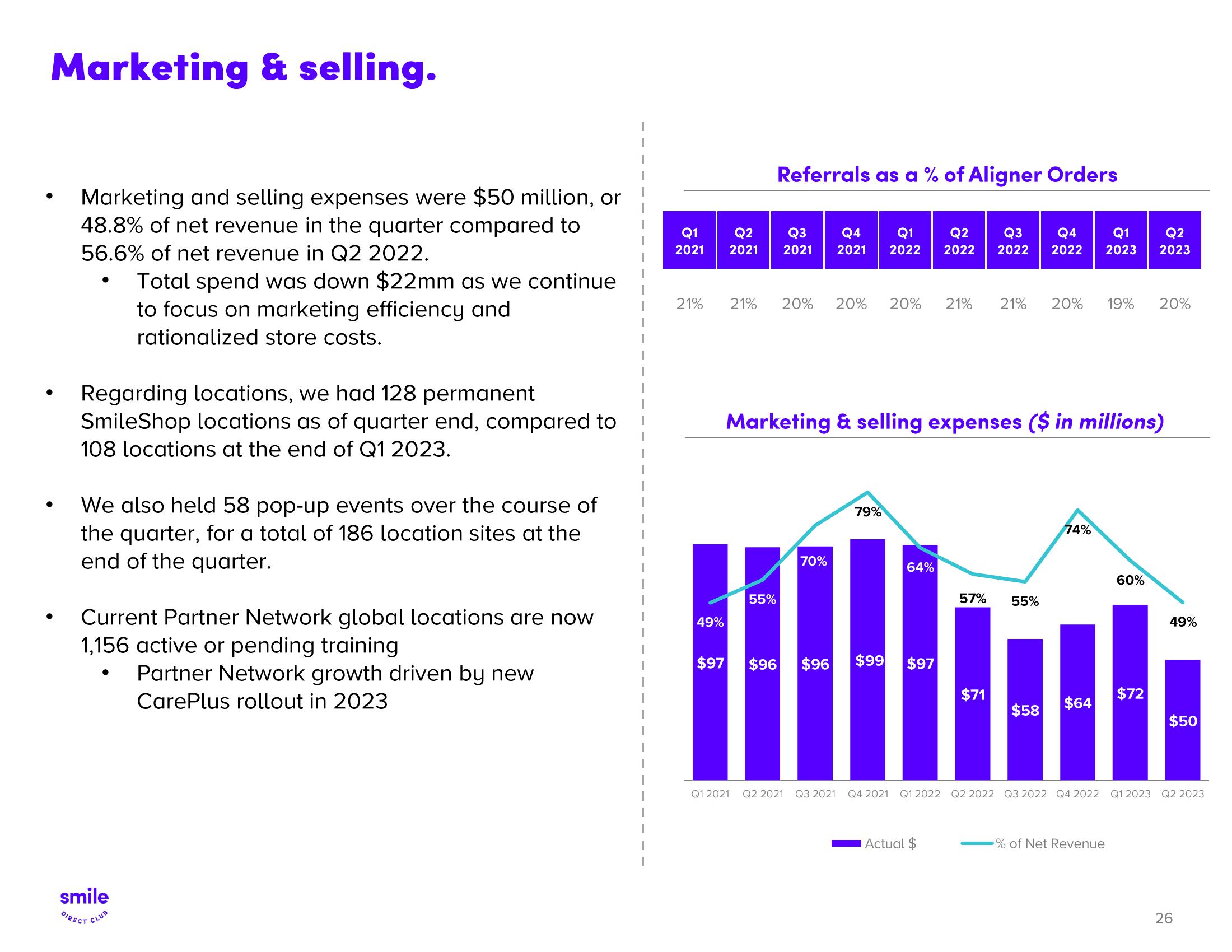 SmileDirectClub Investor Presentation Deck slide image #26