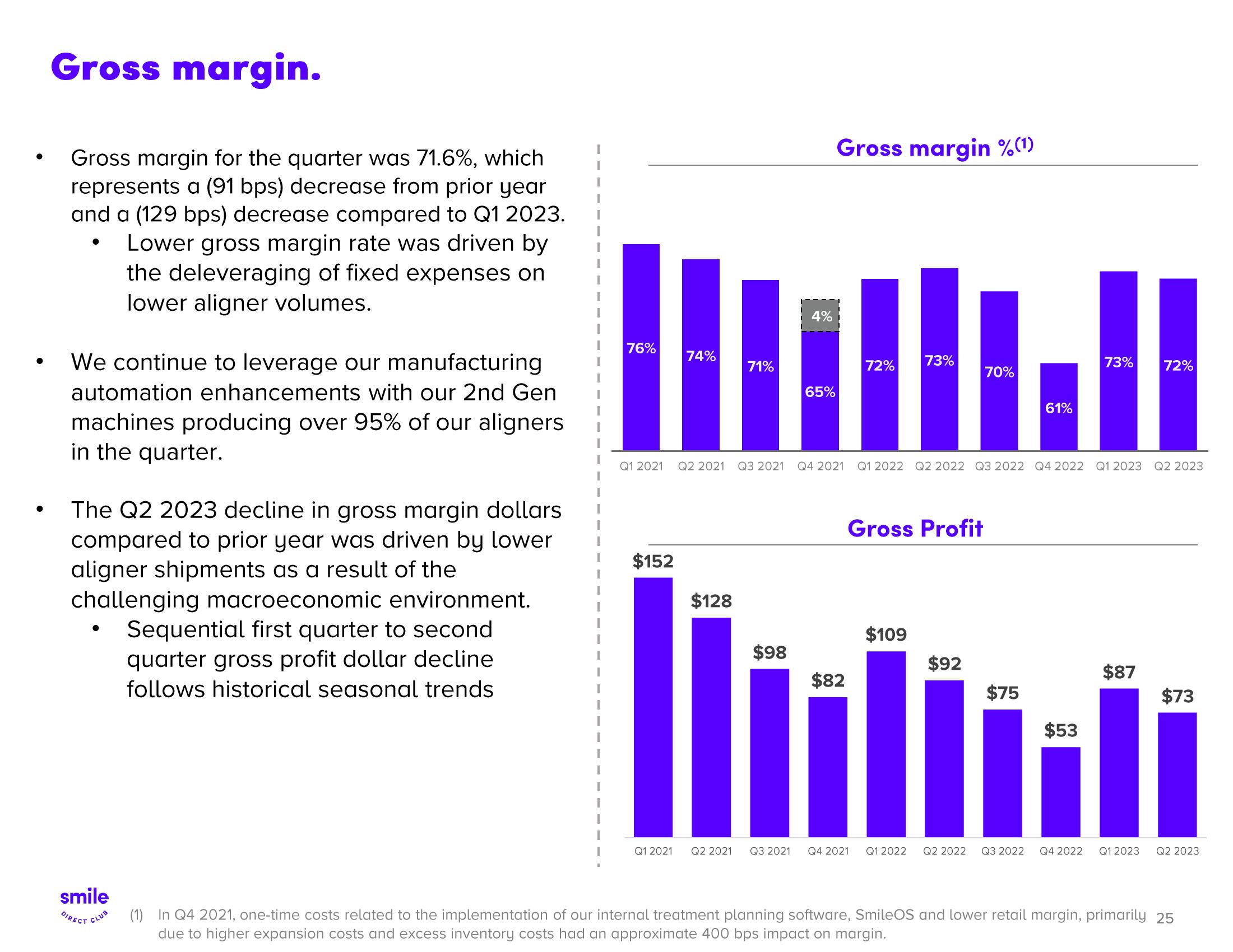 SmileDirectClub Investor Presentation Deck slide image #25