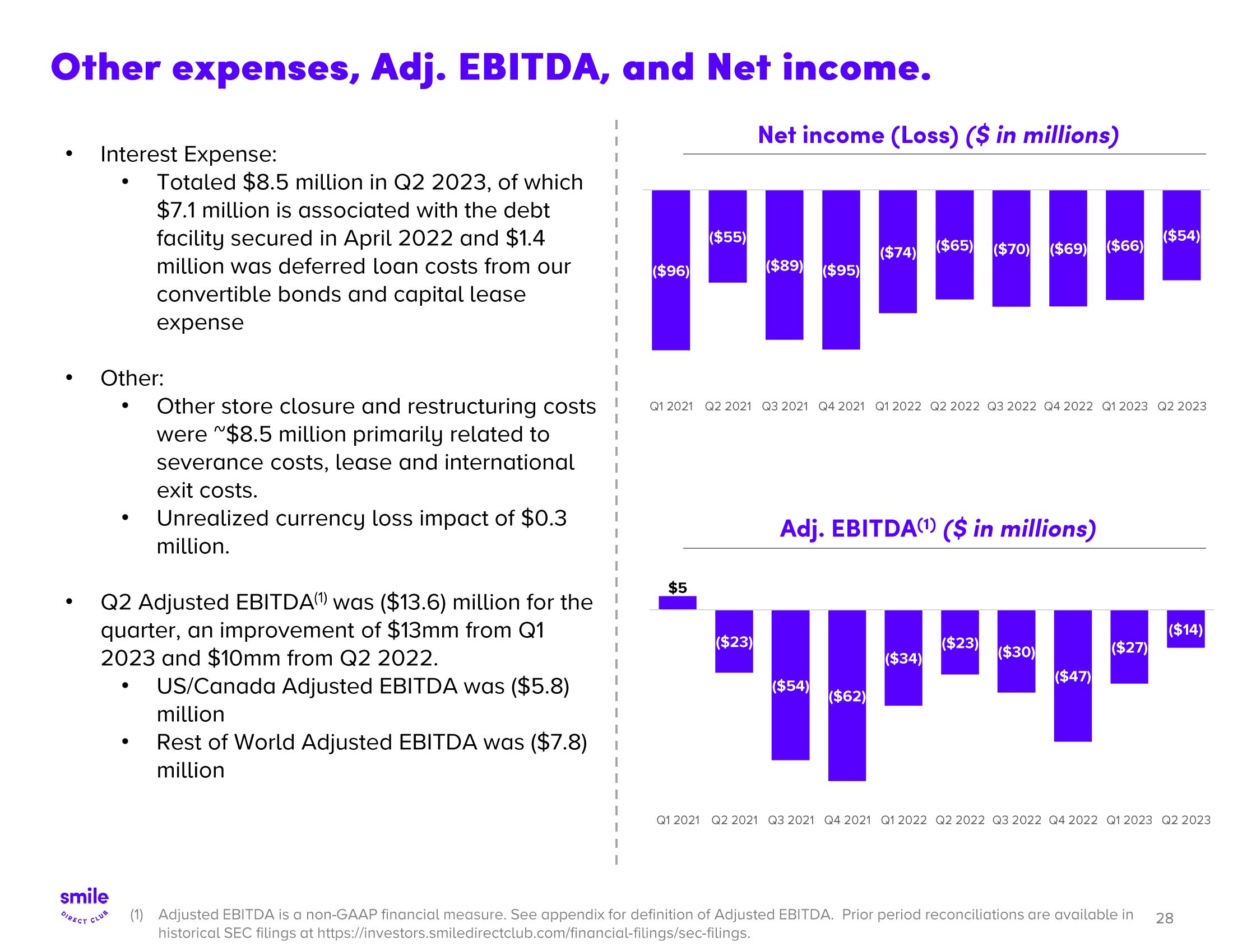 SmileDirectClub Investor Presentation Deck slide image #28