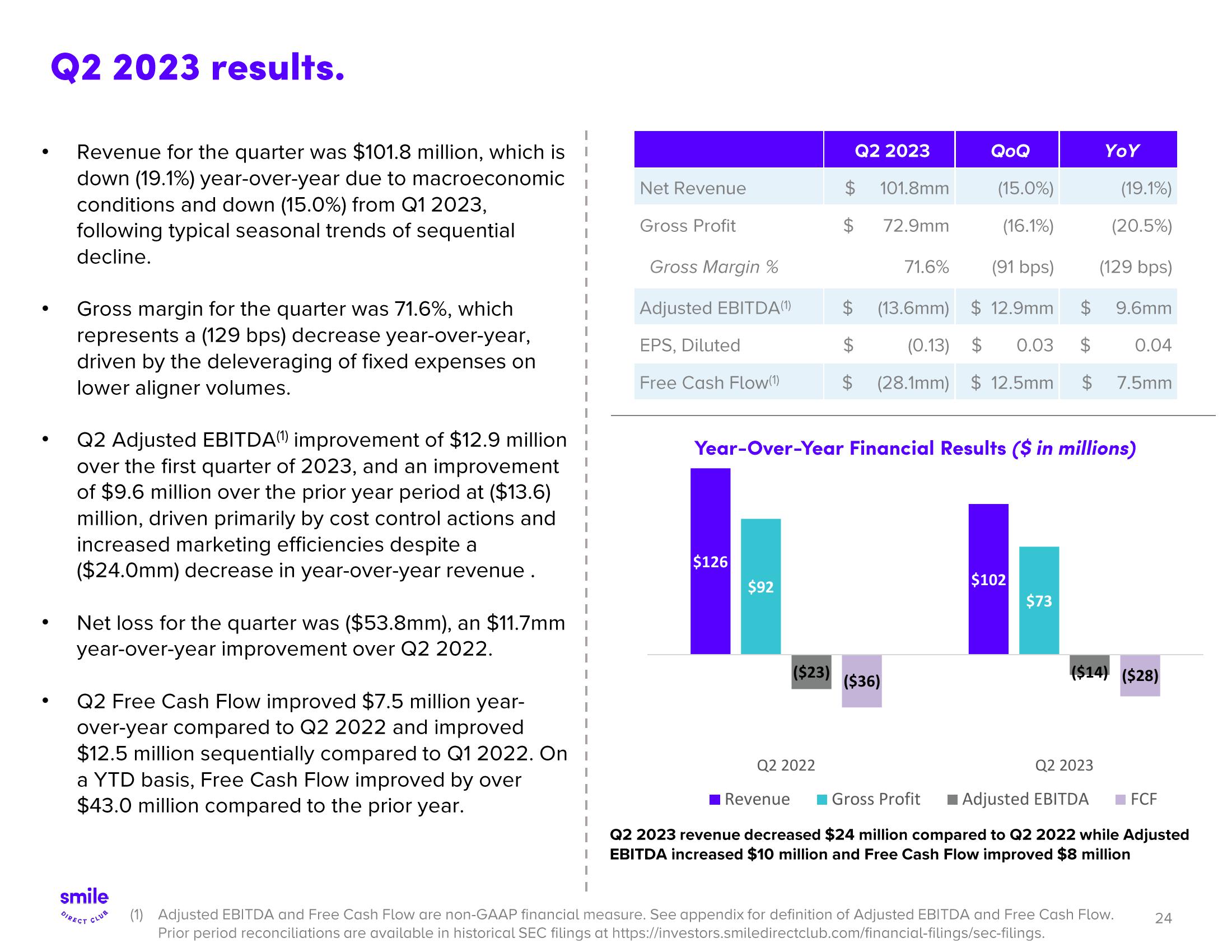 SmileDirectClub Investor Presentation Deck slide image #24