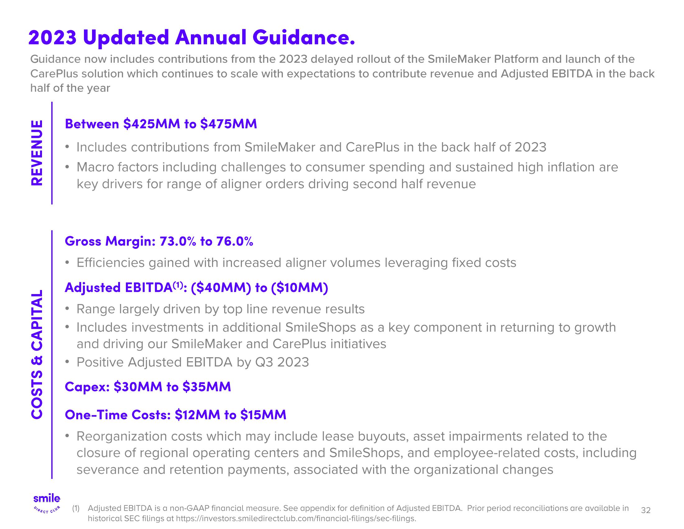 SmileDirectClub Investor Presentation Deck slide image #32