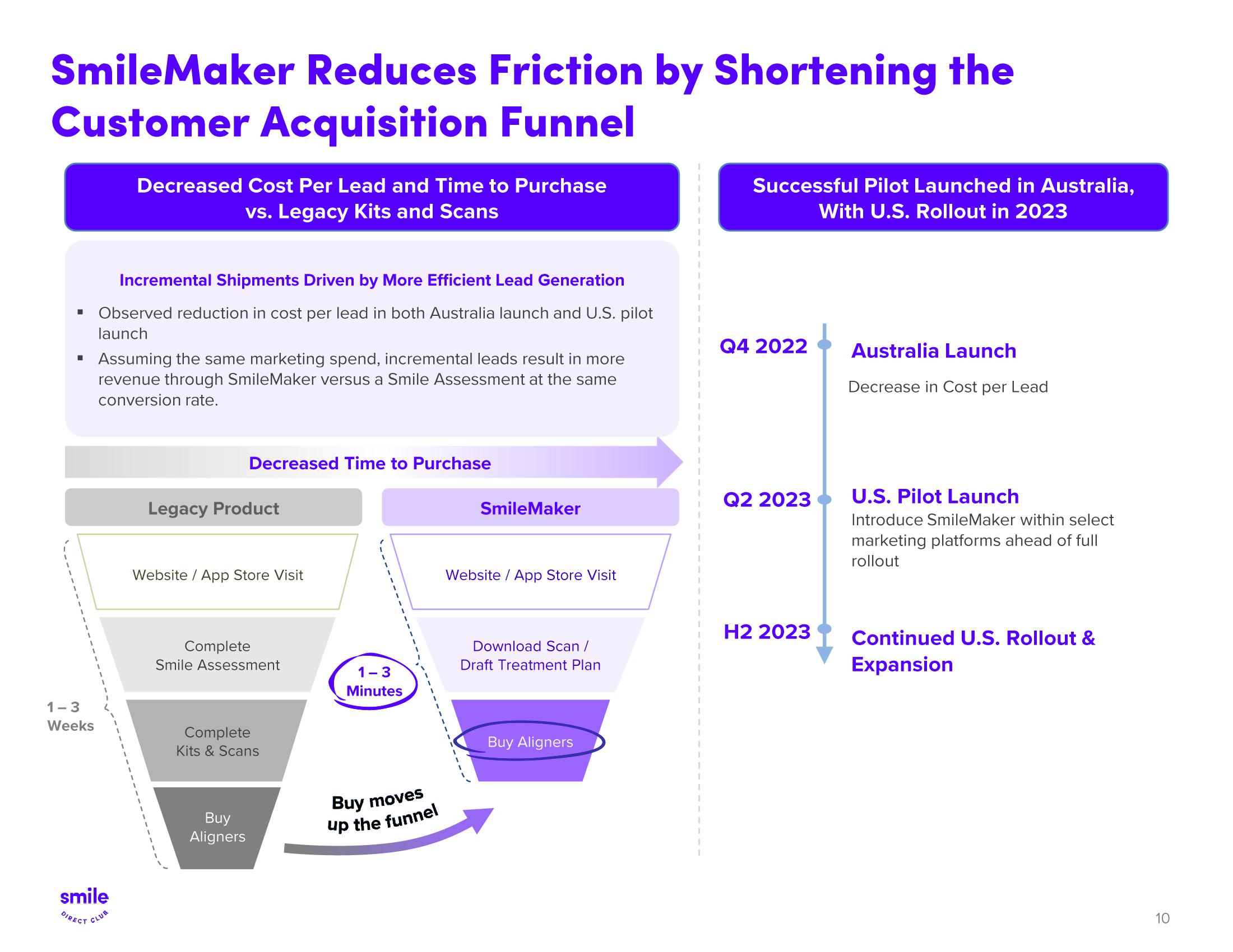 SmileDirectClub Investor Presentation Deck slide image #10