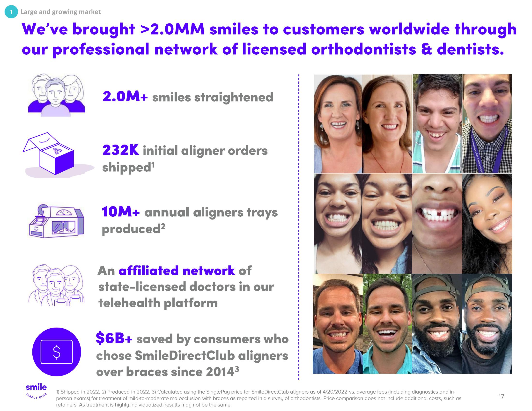 SmileDirectClub Investor Presentation Deck slide image #17