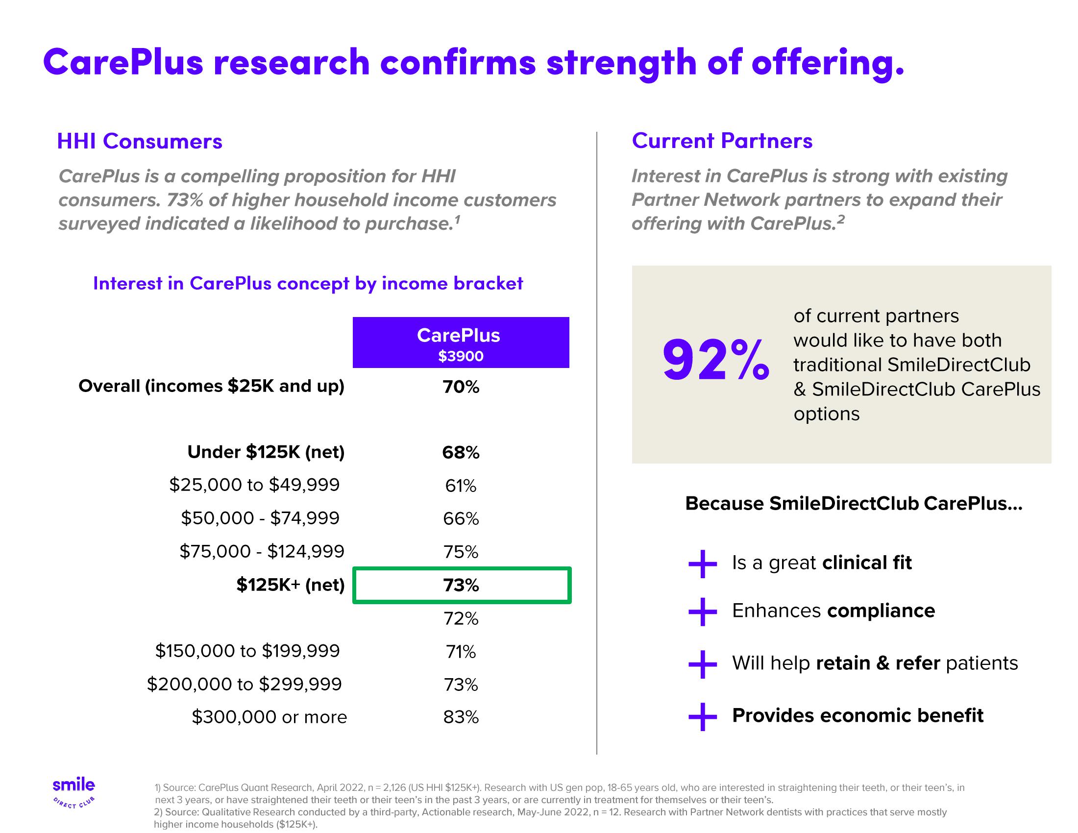 SmileDirectClub Investor Presentation Deck slide image #12