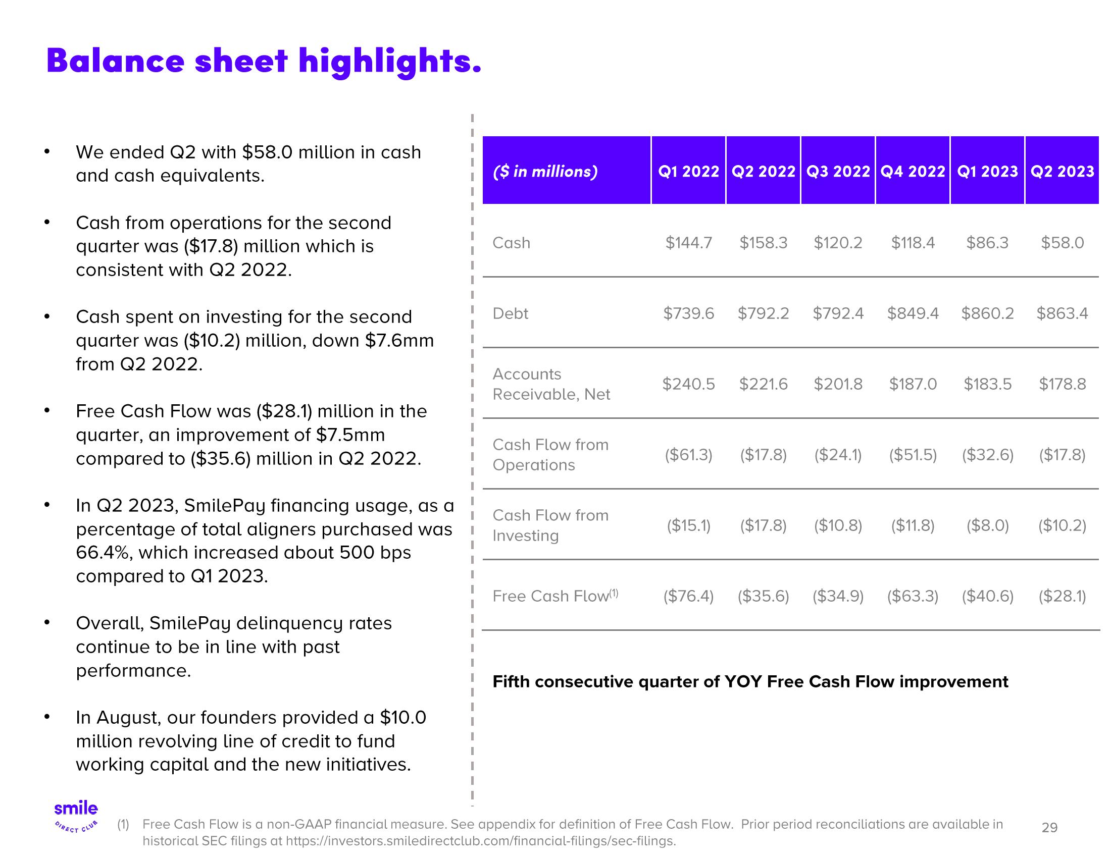 SmileDirectClub Investor Presentation Deck slide image #29