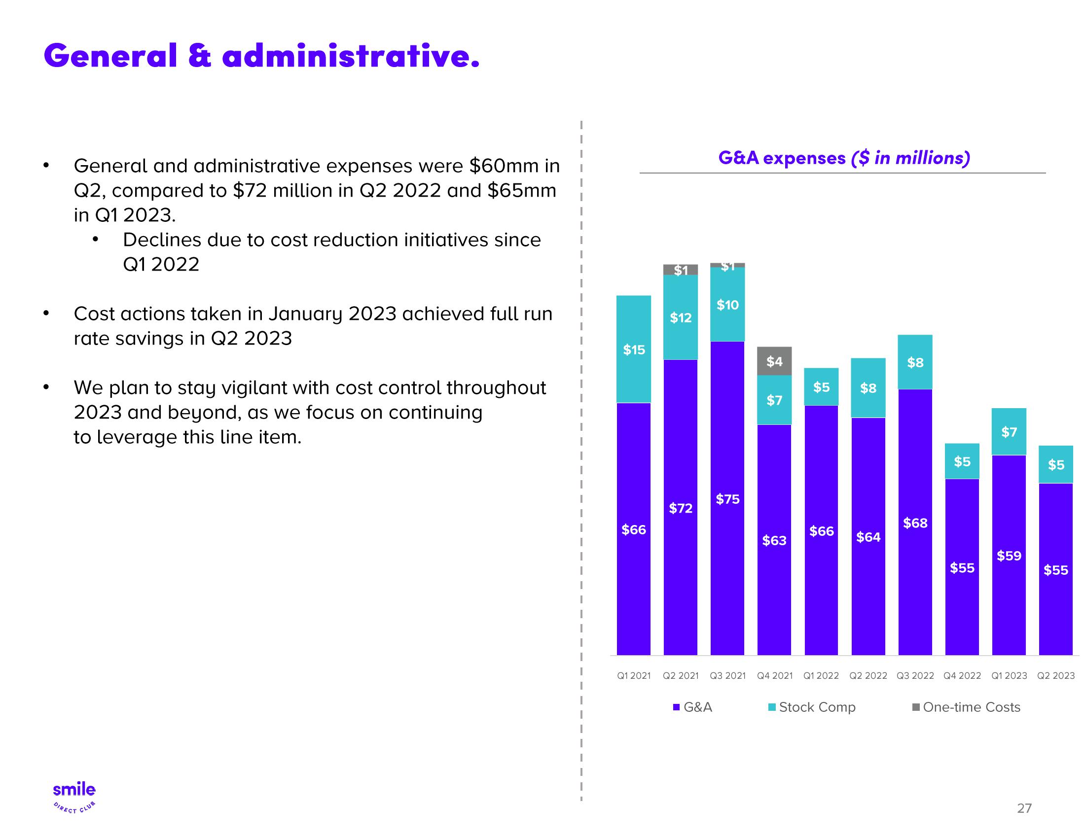 SmileDirectClub Investor Presentation Deck slide image #27