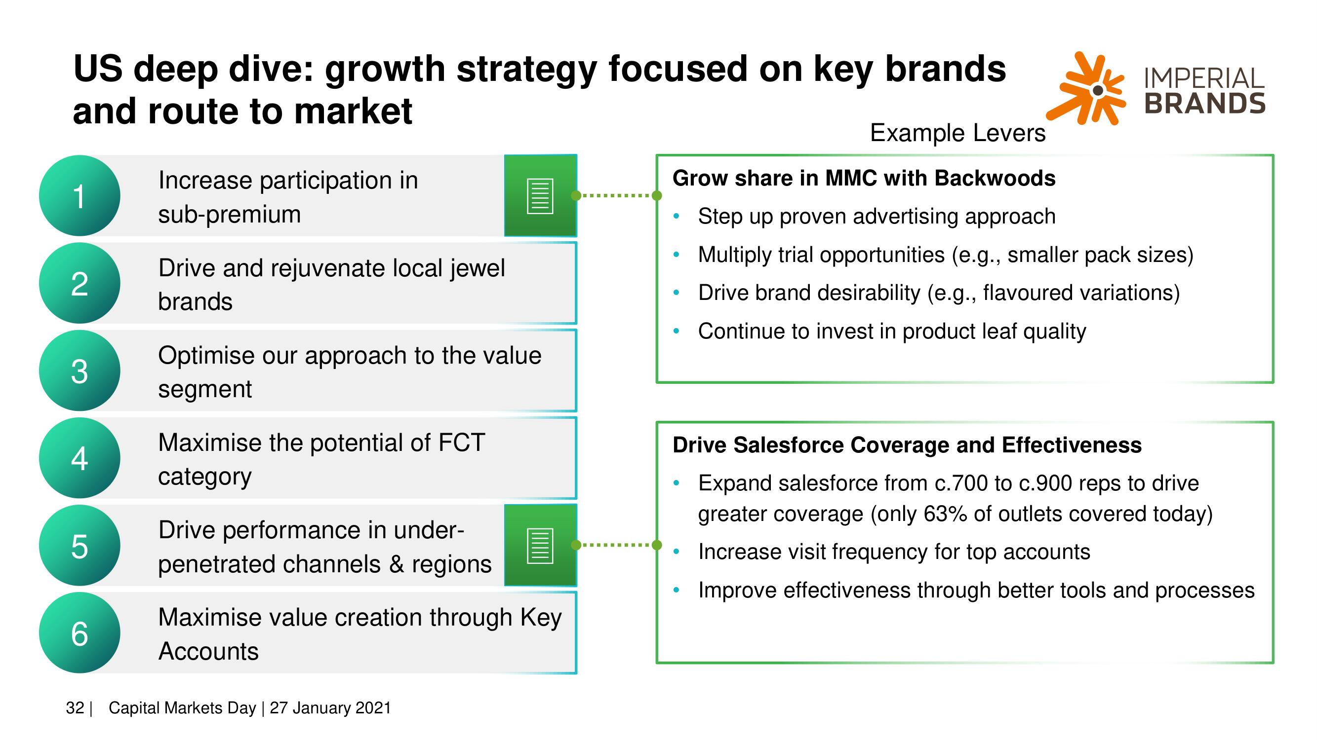 Imperial Brands Investor Day Presentation Deck slide image #32