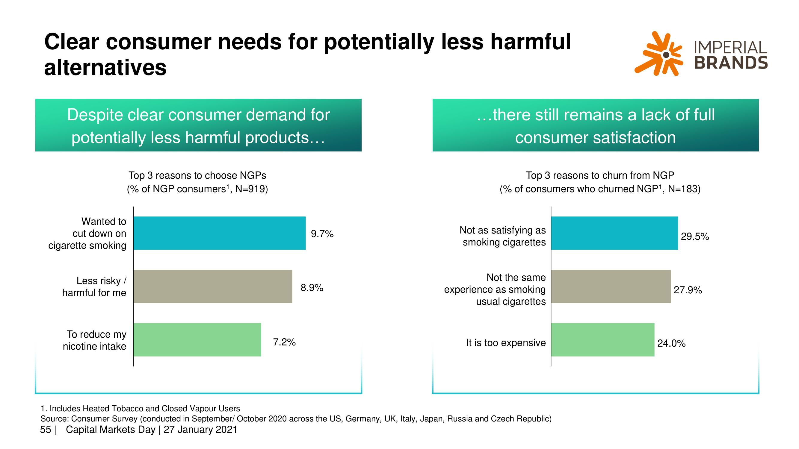 Imperial Brands Investor Day Presentation Deck slide image #55