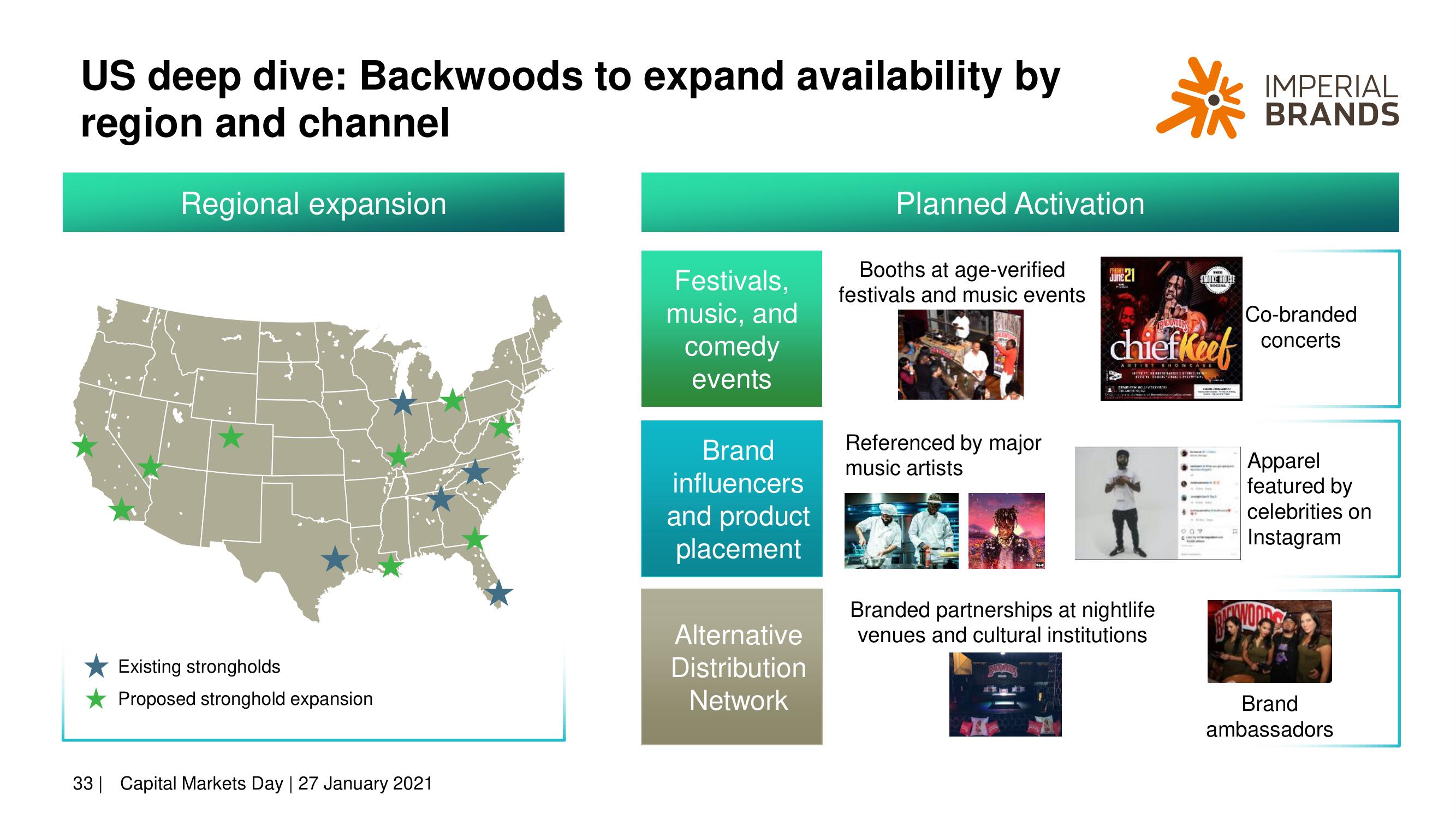 Imperial Brands Investor Day Presentation Deck slide image #33