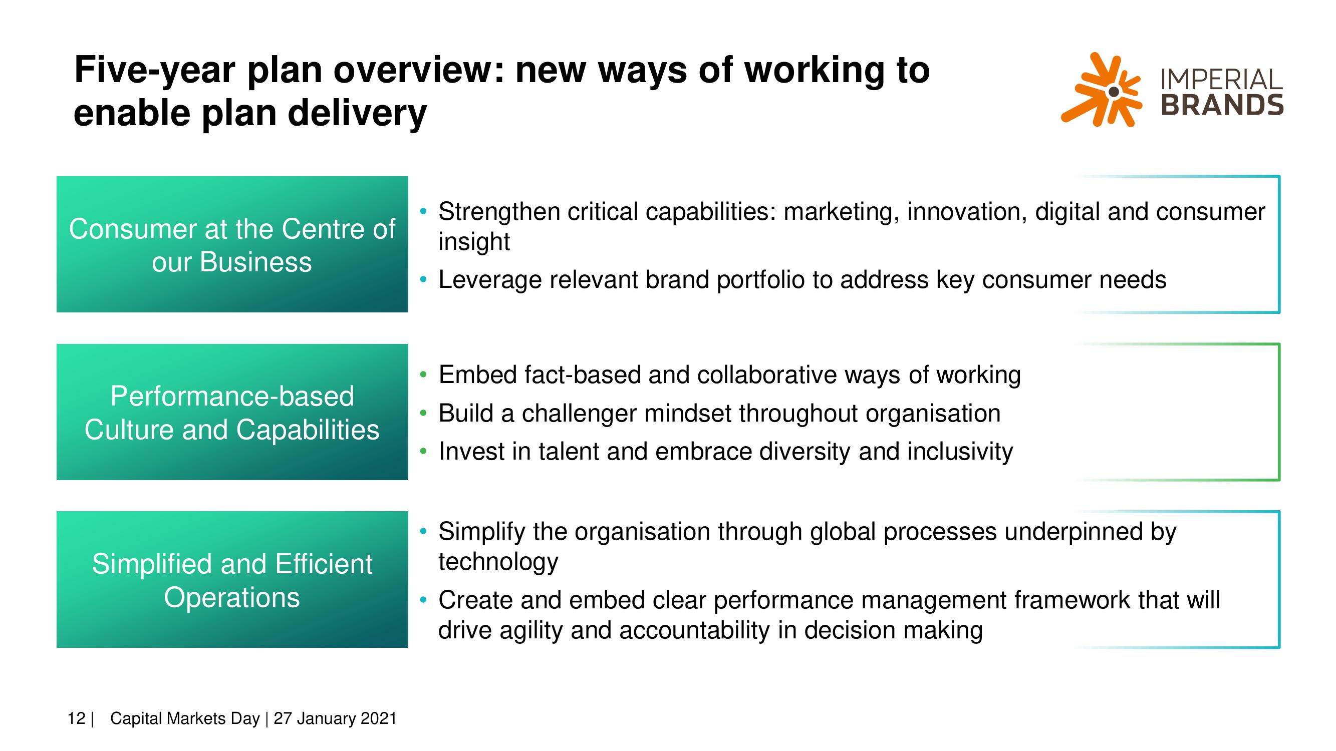 Imperial Brands Investor Day Presentation Deck slide image #12