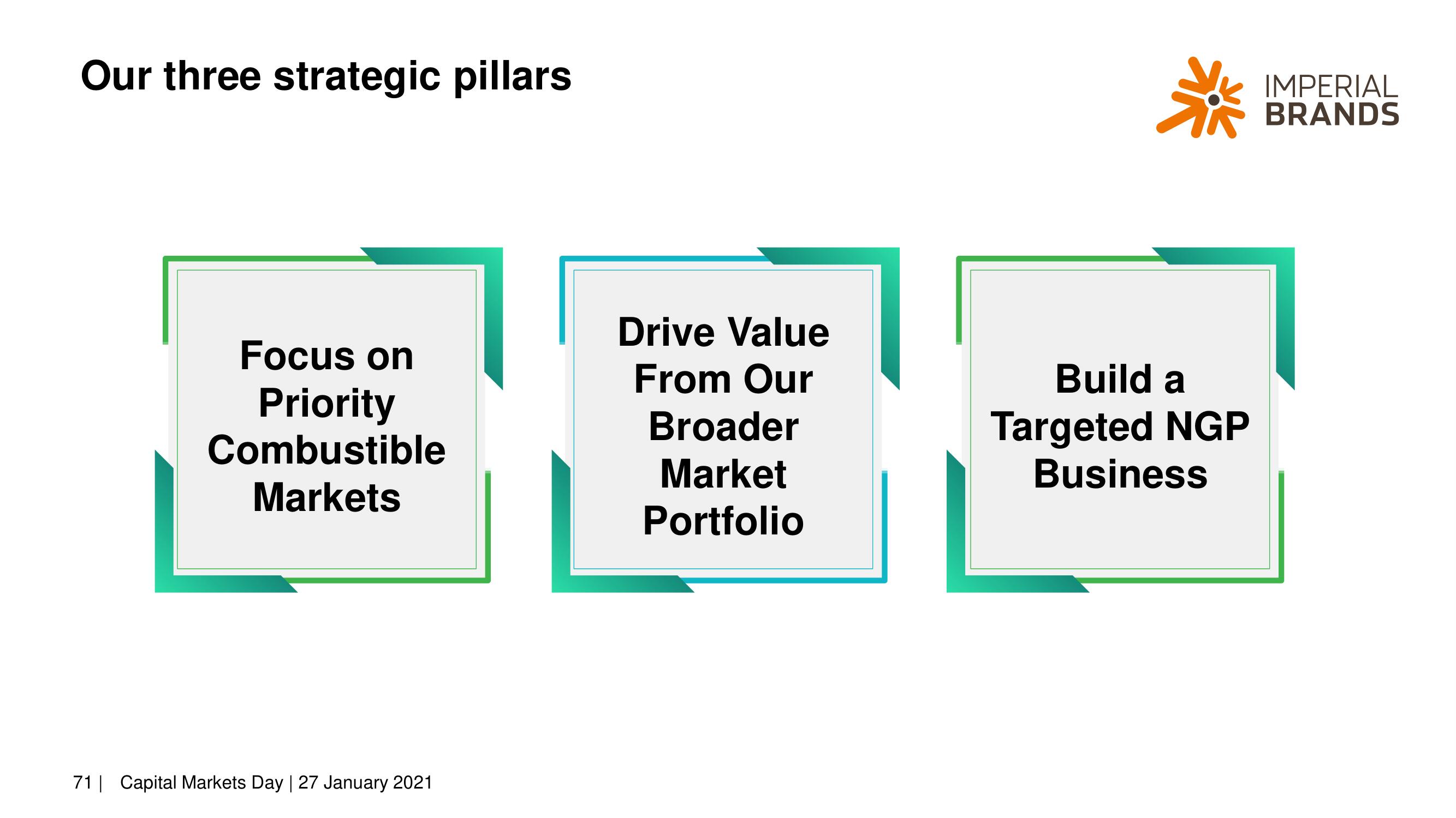 Imperial Brands Investor Day Presentation Deck slide image #71