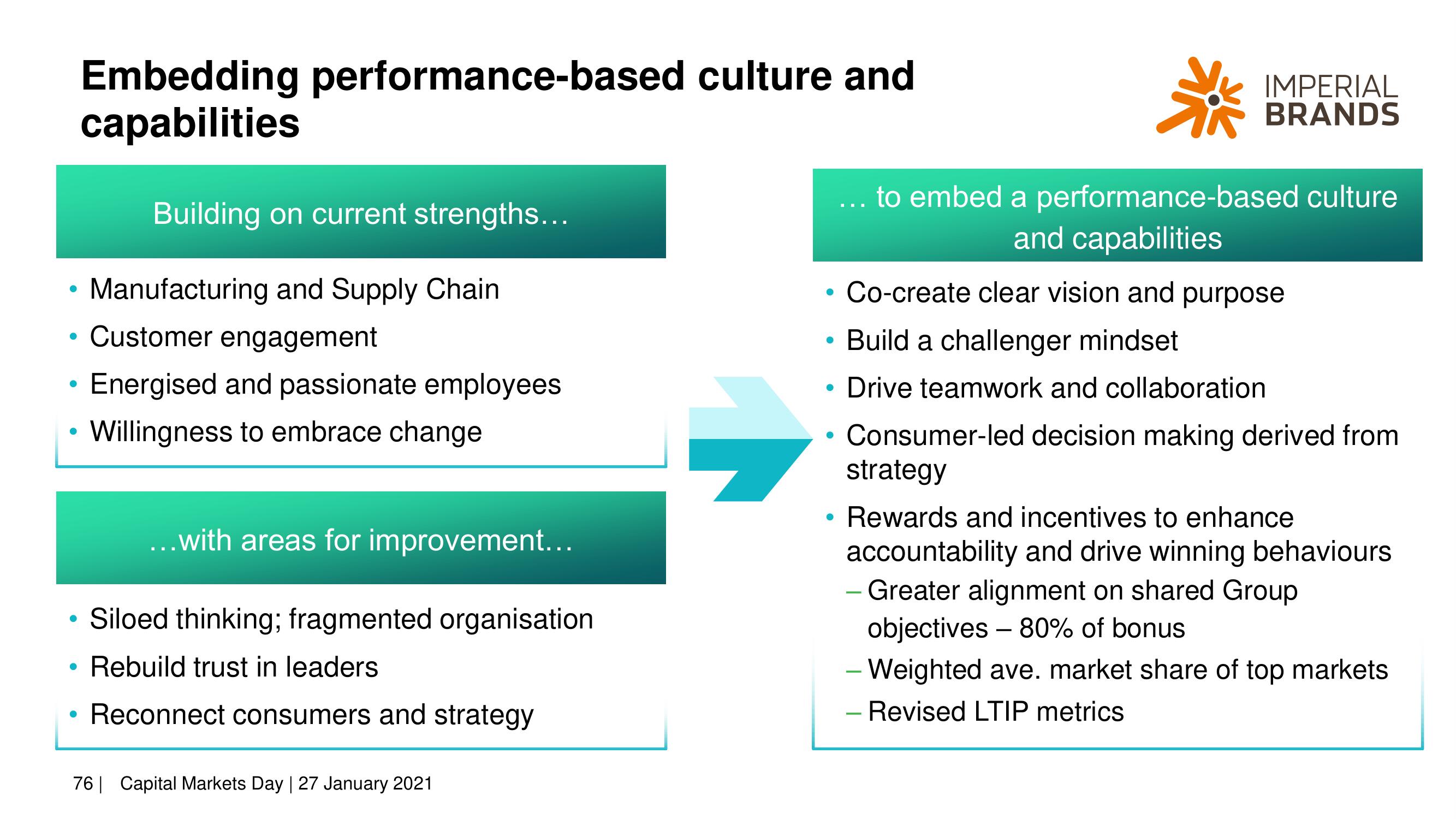 Imperial Brands Investor Day Presentation Deck slide image #76