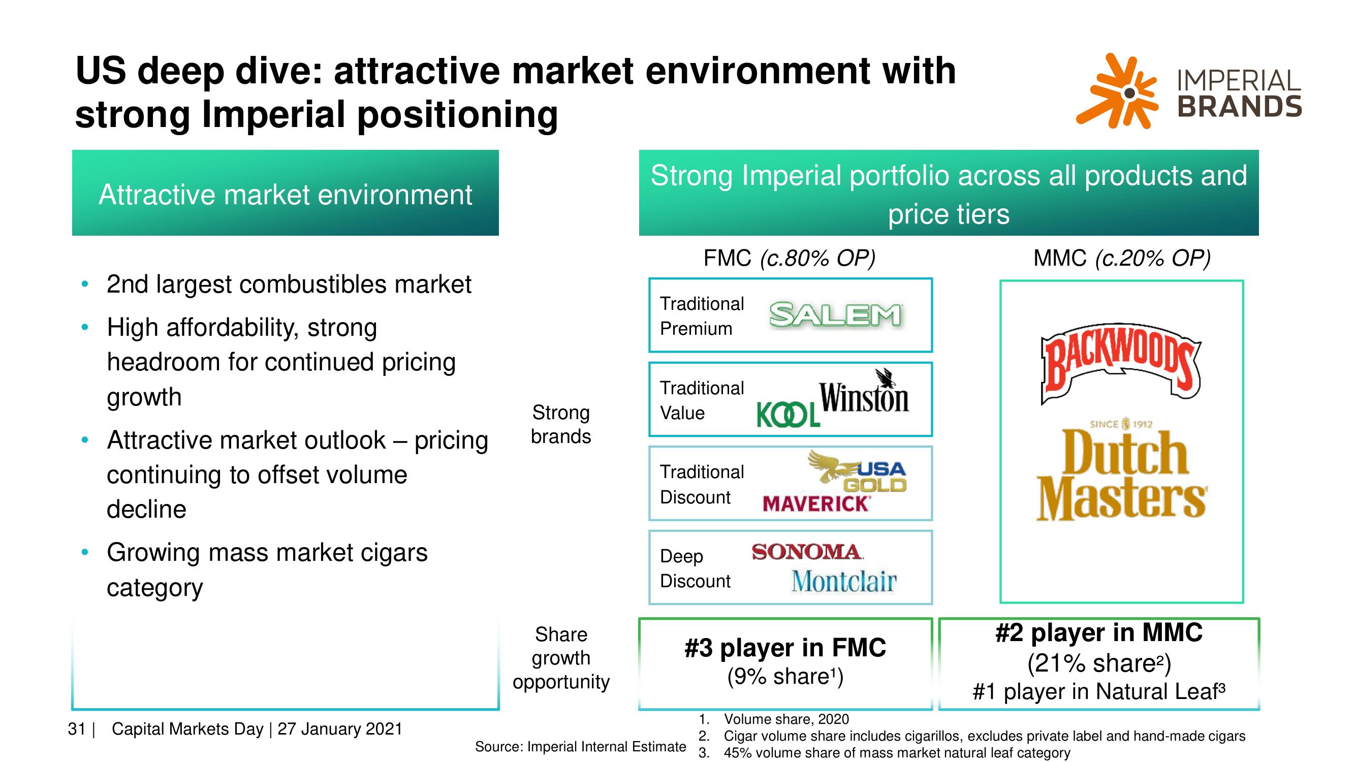 Imperial Brands Investor Day Presentation Deck slide image #31