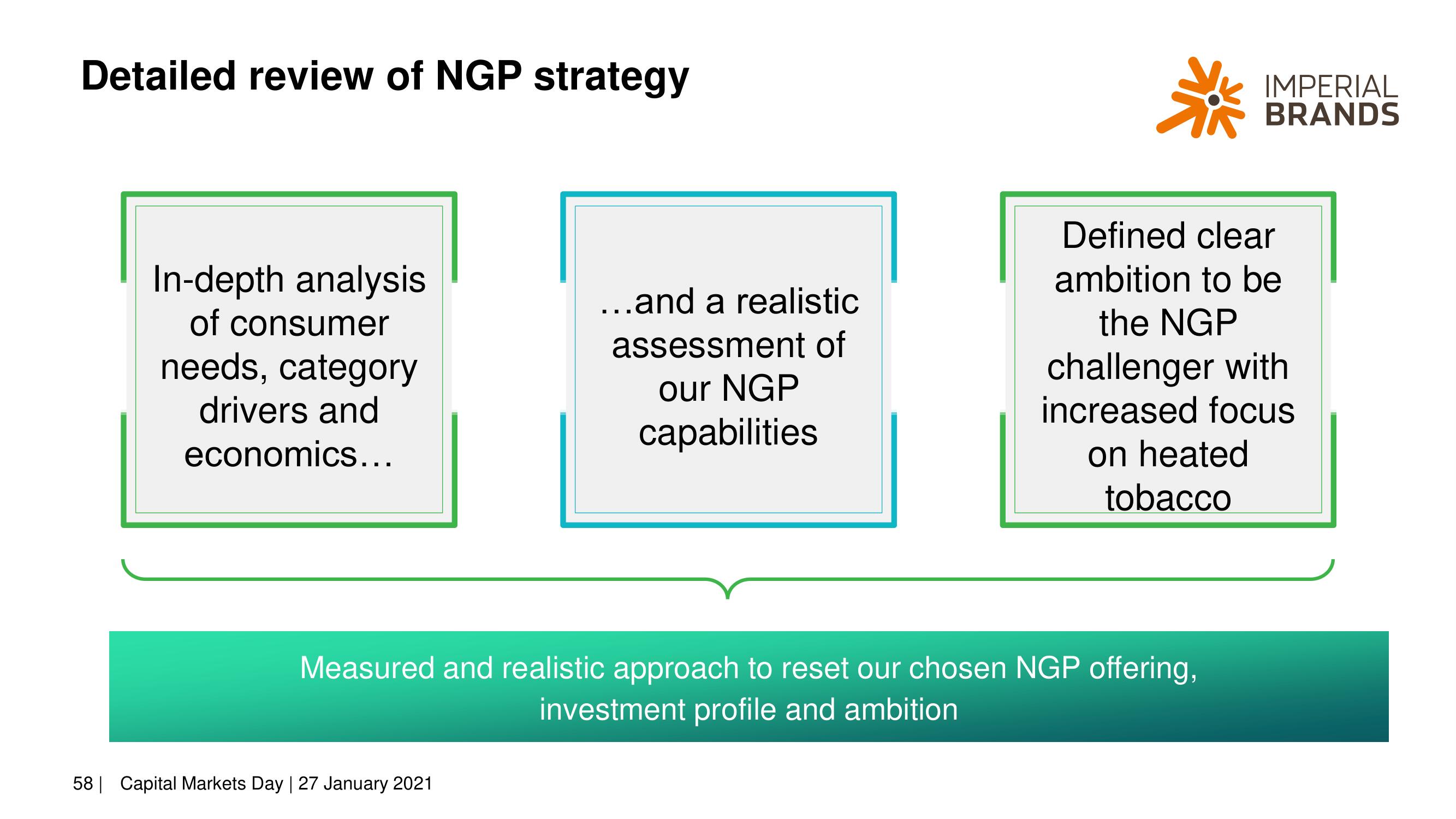 Imperial Brands Investor Day Presentation Deck slide image #58