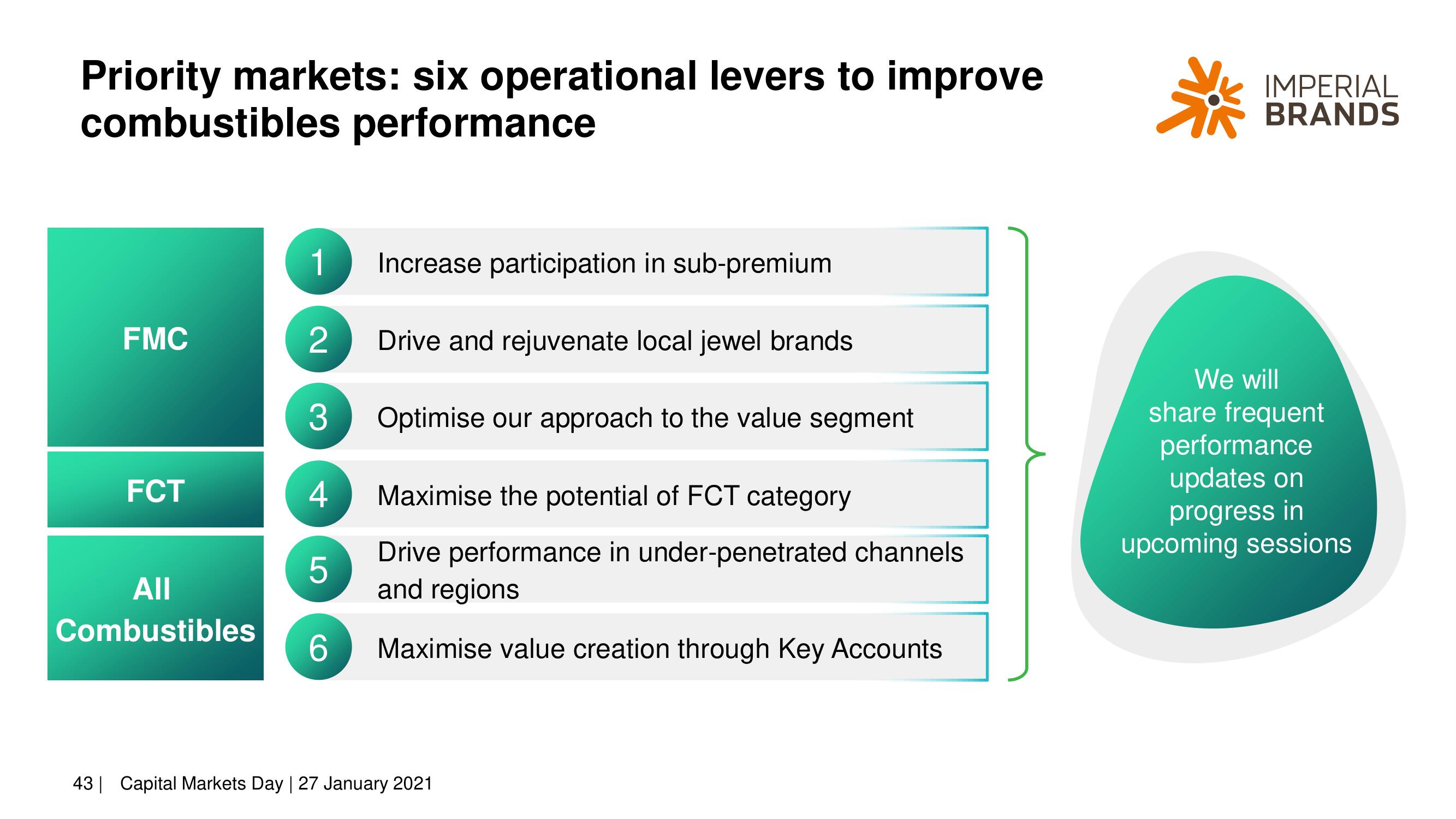 Imperial Brands Investor Day Presentation Deck slide image #43