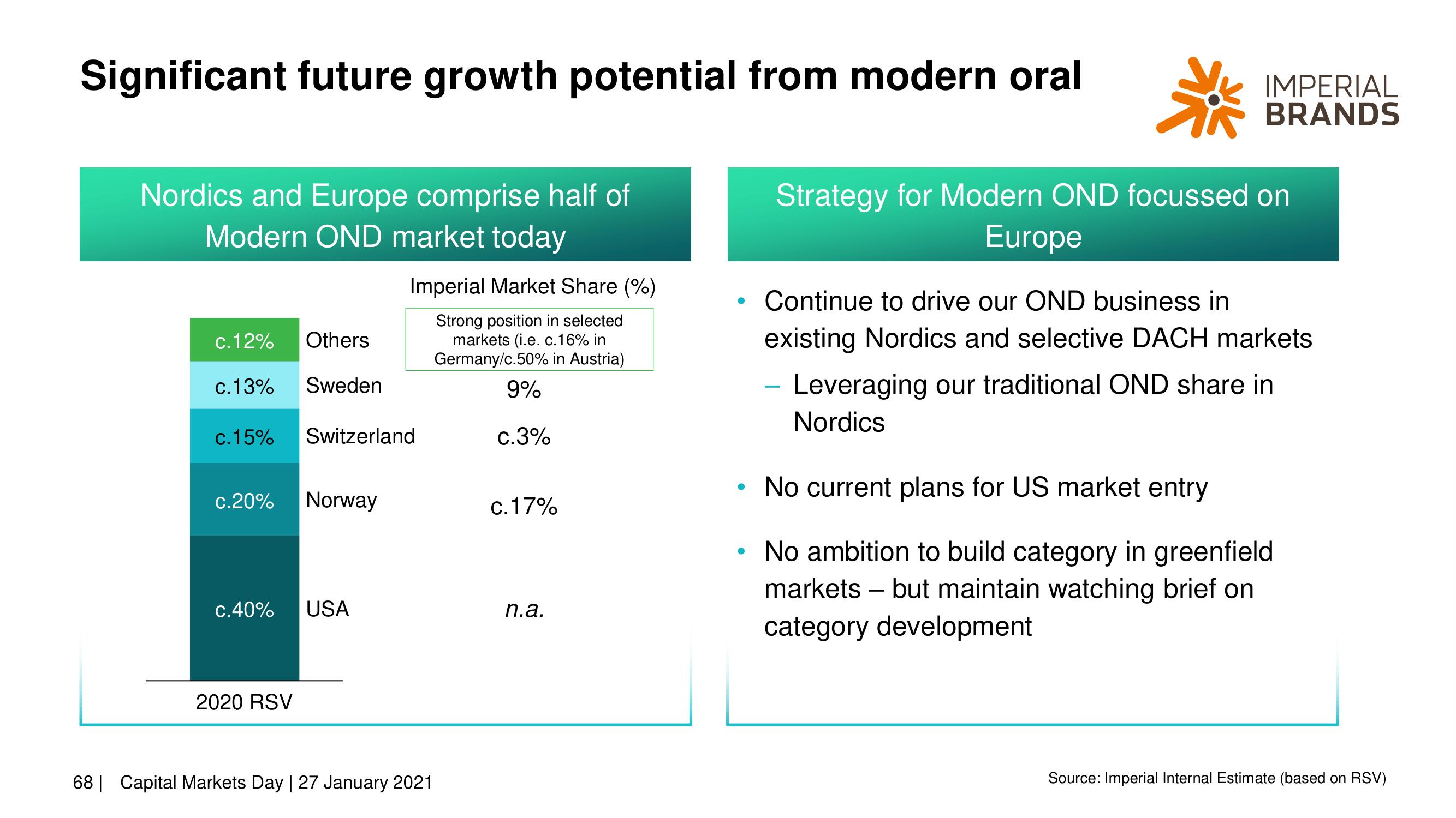 Imperial Brands Investor Day Presentation Deck slide image #68