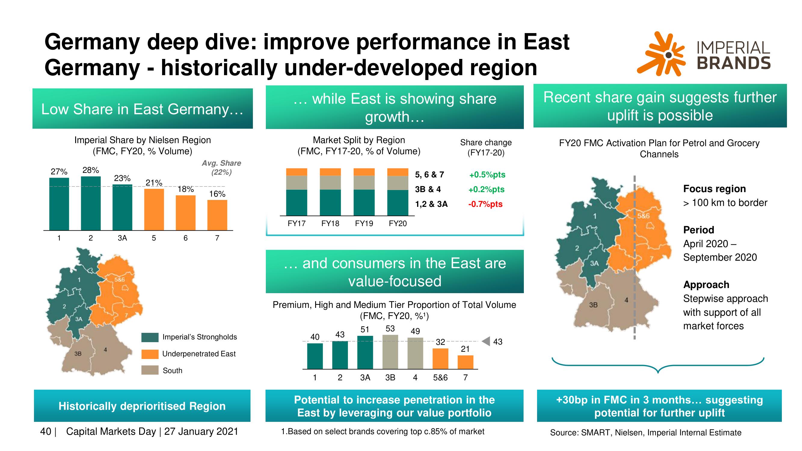 Imperial Brands Investor Day Presentation Deck slide image #40