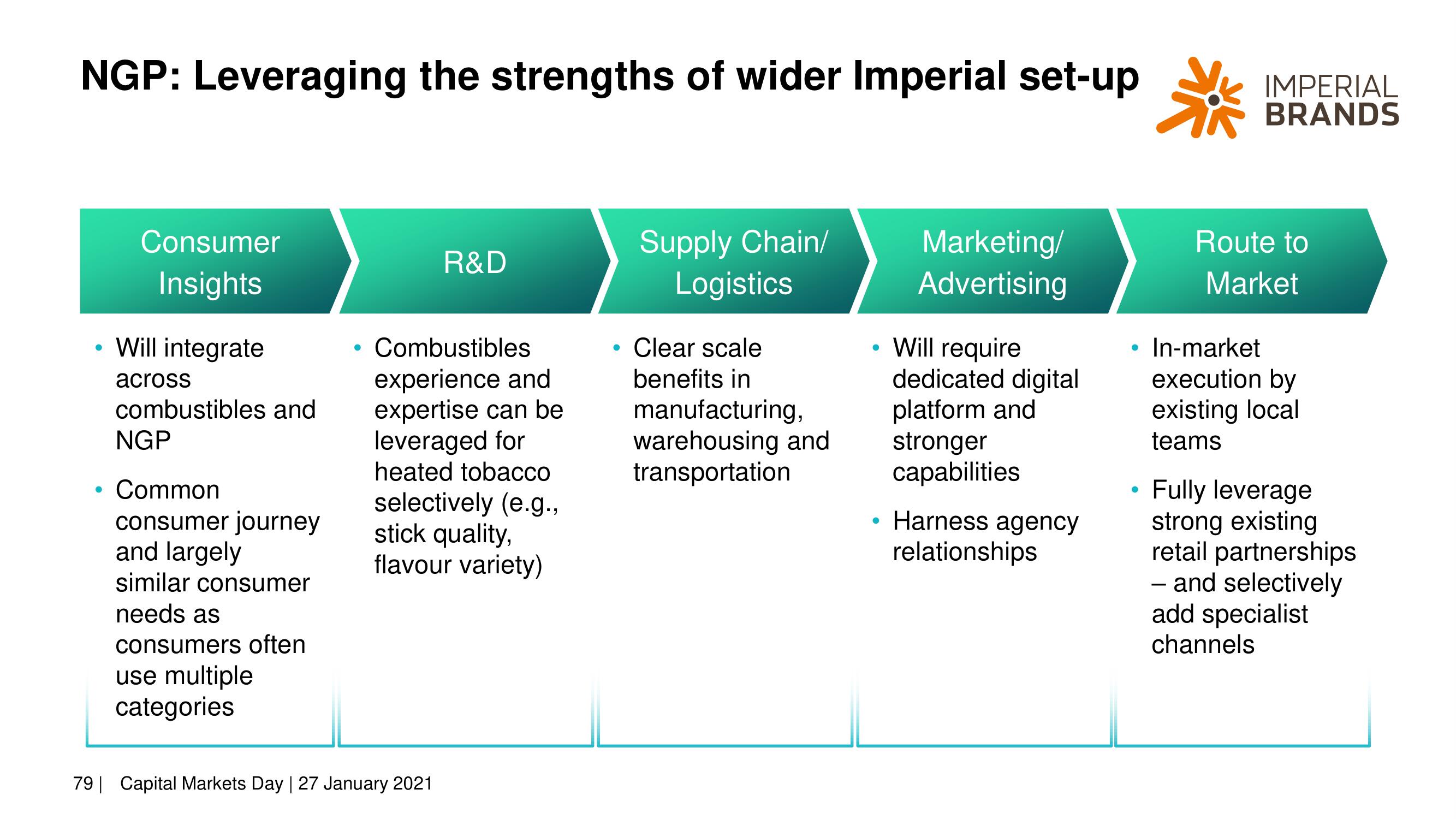 Imperial Brands Investor Day Presentation Deck slide image #79