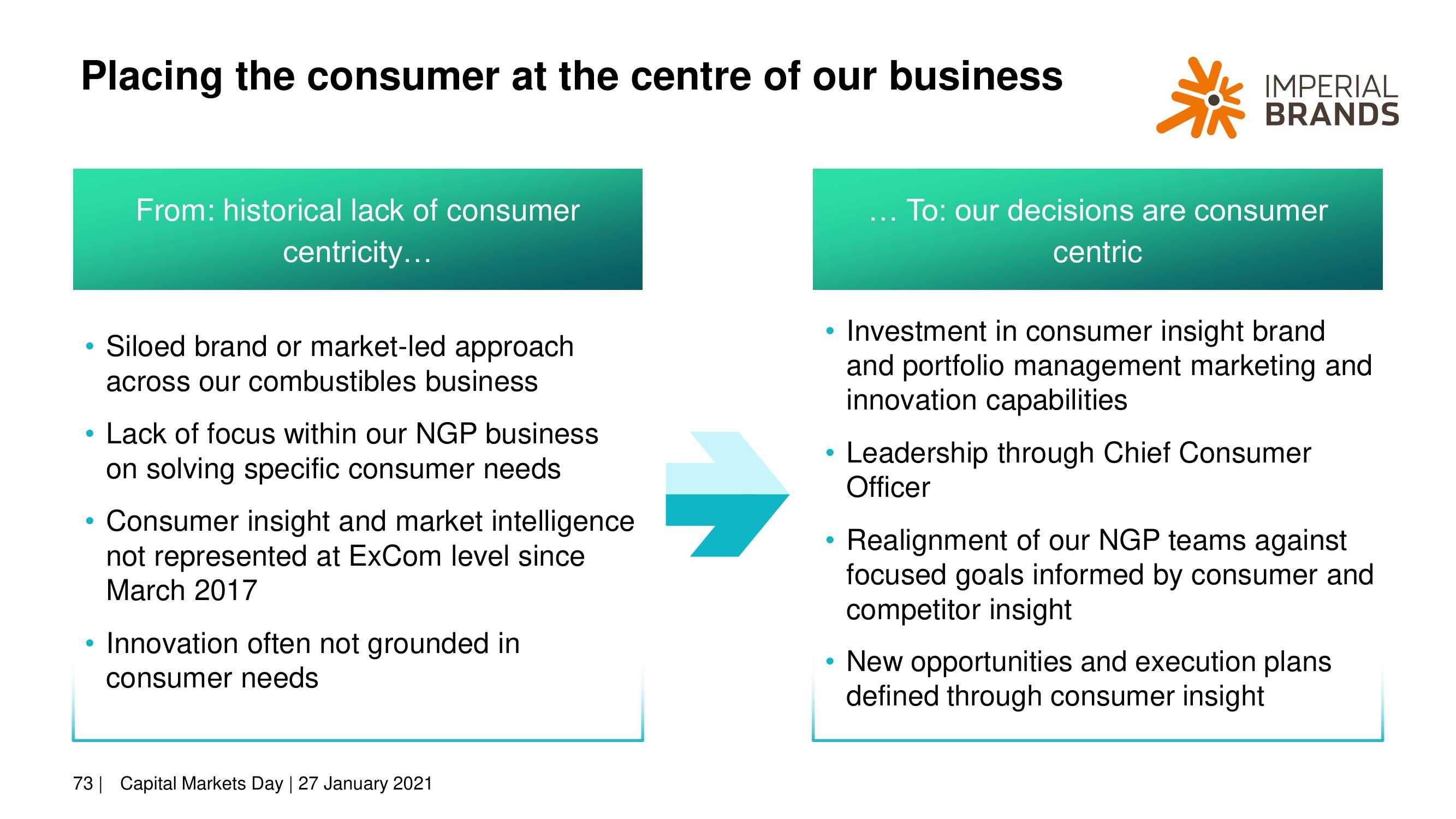 Imperial Brands Investor Day Presentation Deck slide image #73