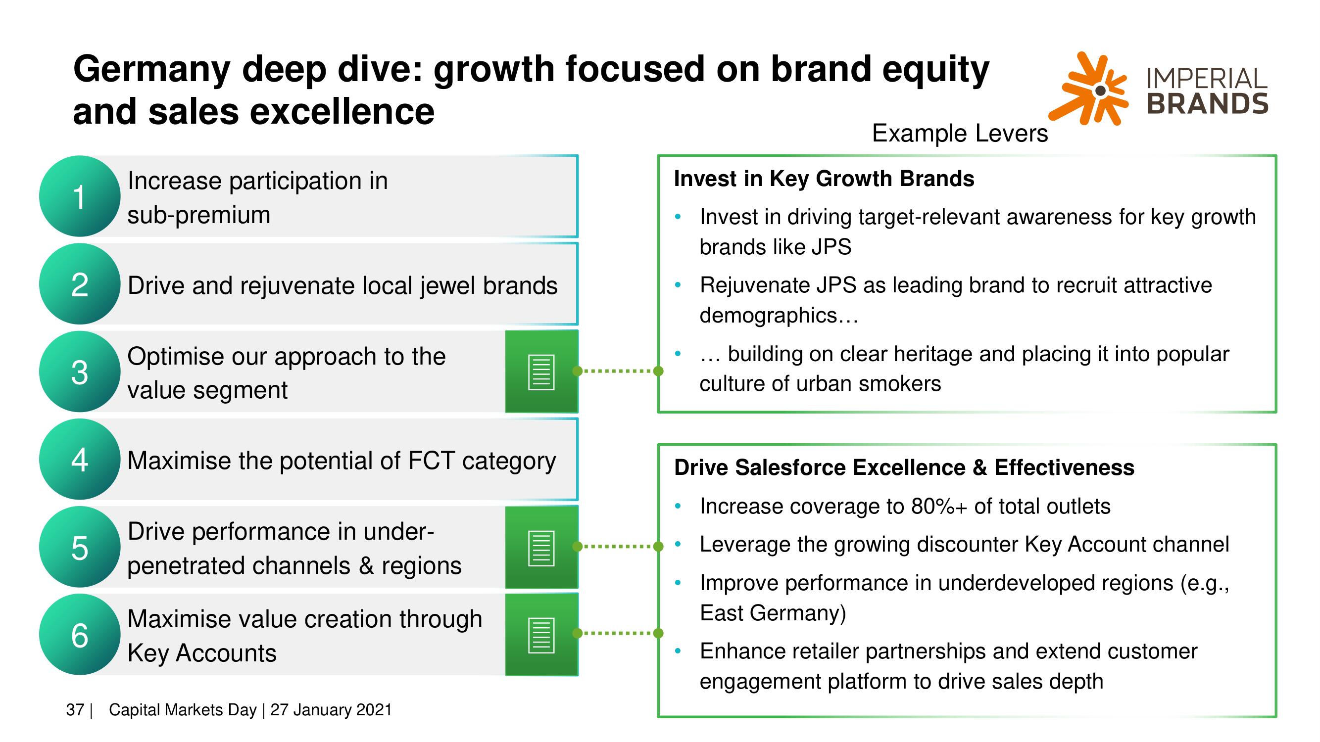 Imperial Brands Investor Day Presentation Deck slide image #37