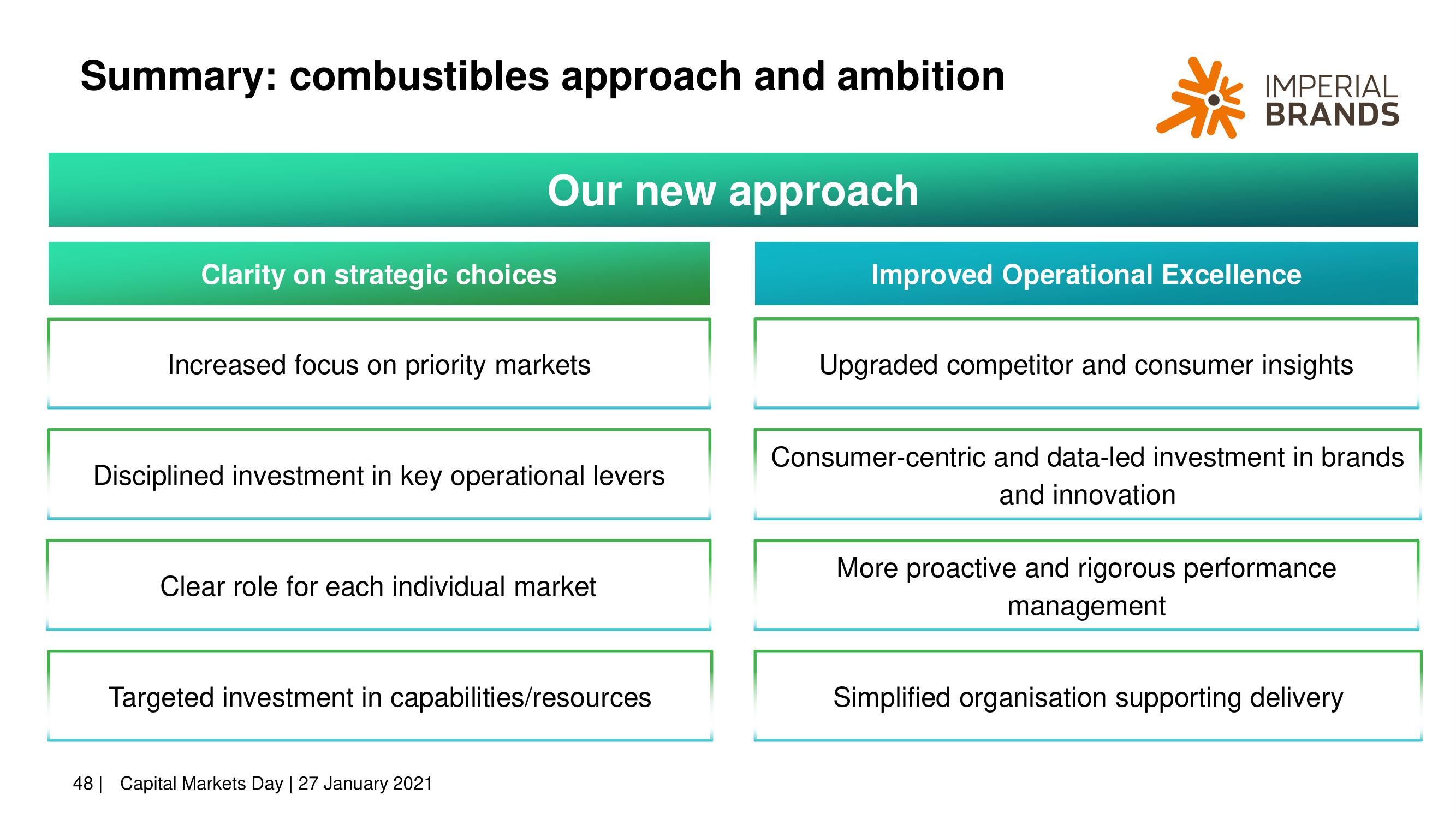 Imperial Brands Investor Day Presentation Deck slide image #48