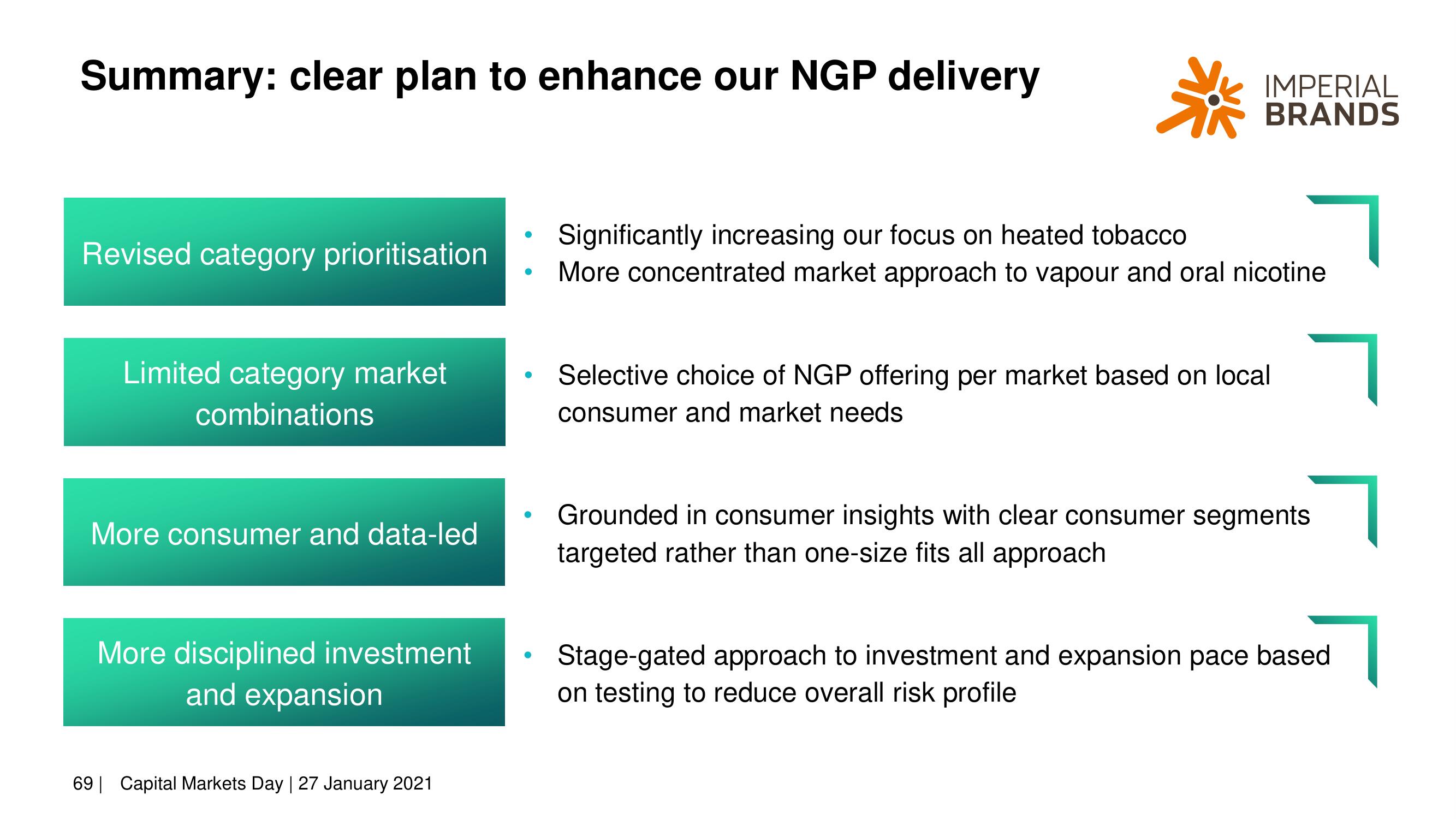 Imperial Brands Investor Day Presentation Deck slide image #69