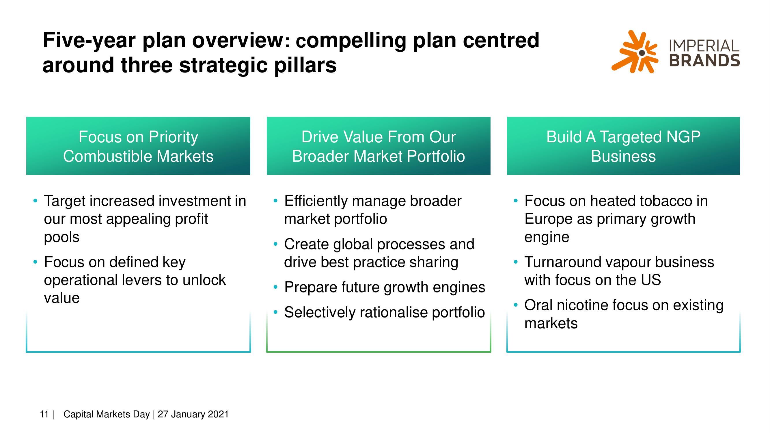 Imperial Brands Investor Day Presentation Deck slide image #11