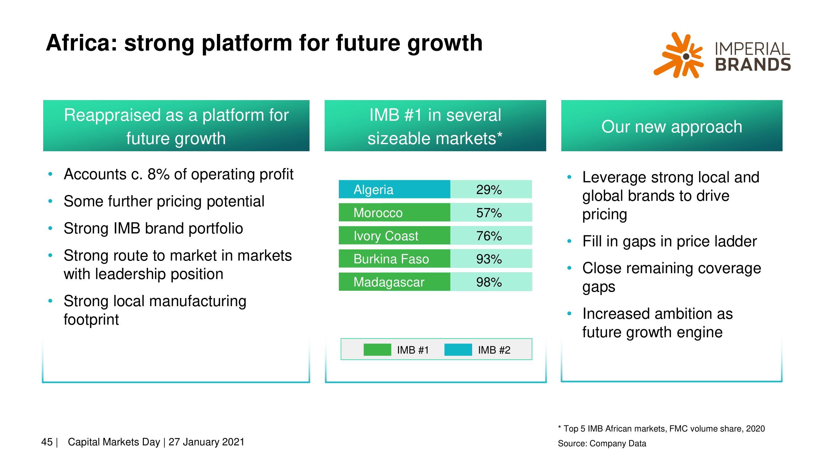 Imperial Brands Investor Day Presentation Deck slide image #45