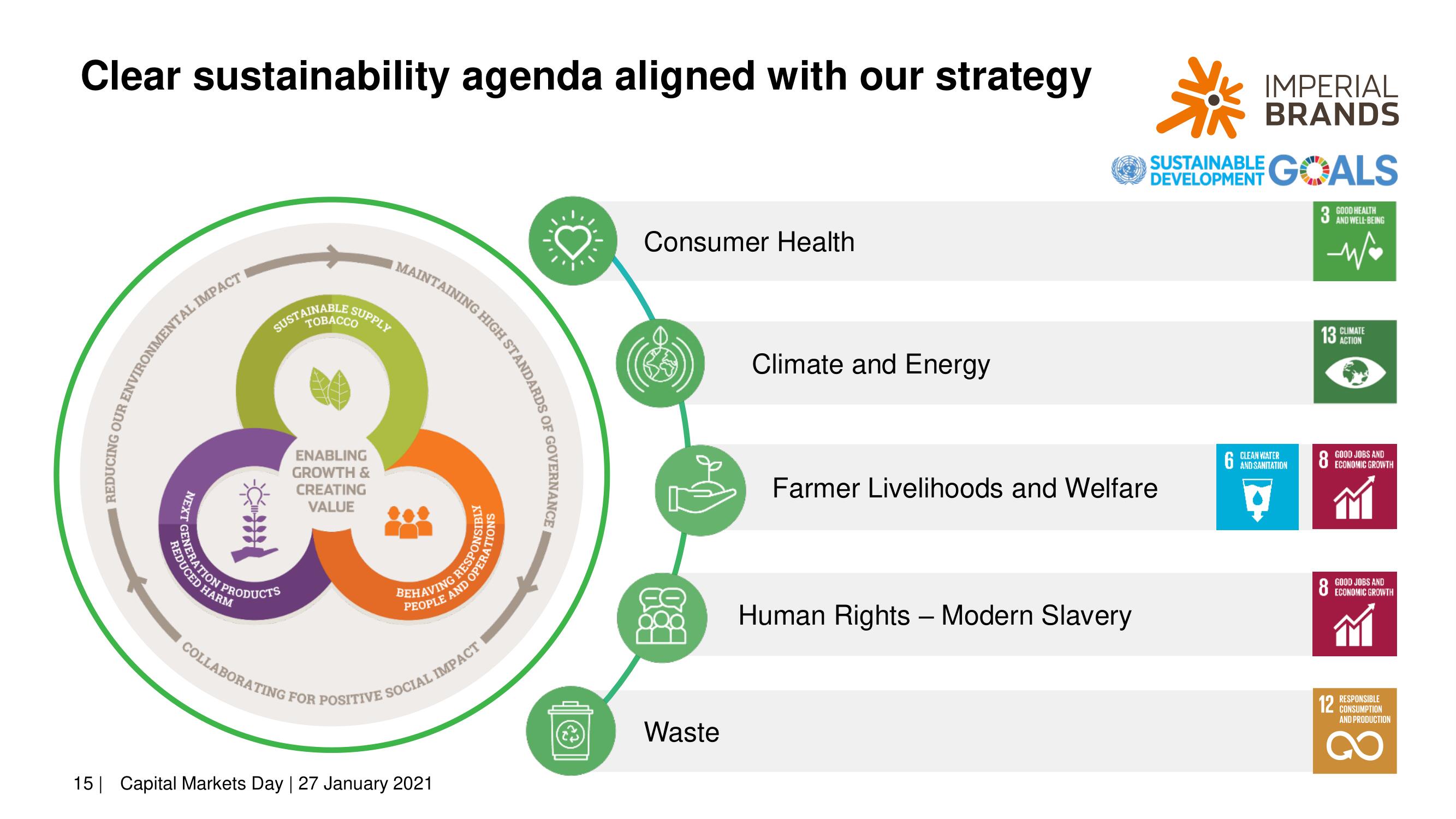 Imperial Brands Investor Day Presentation Deck slide image #15