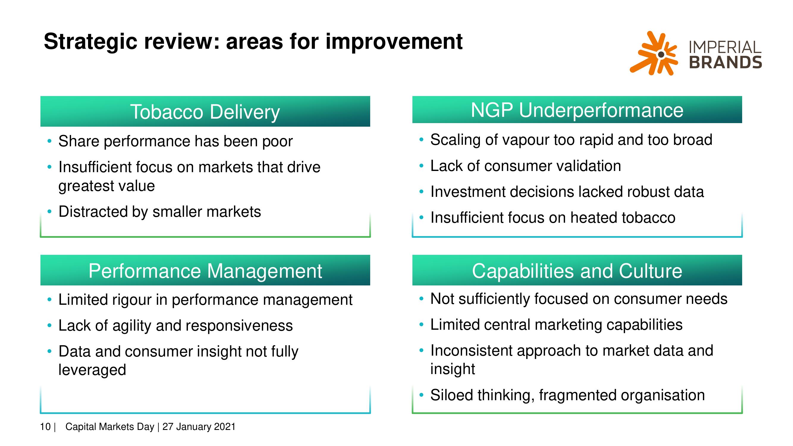 Imperial Brands Investor Day Presentation Deck slide image #10