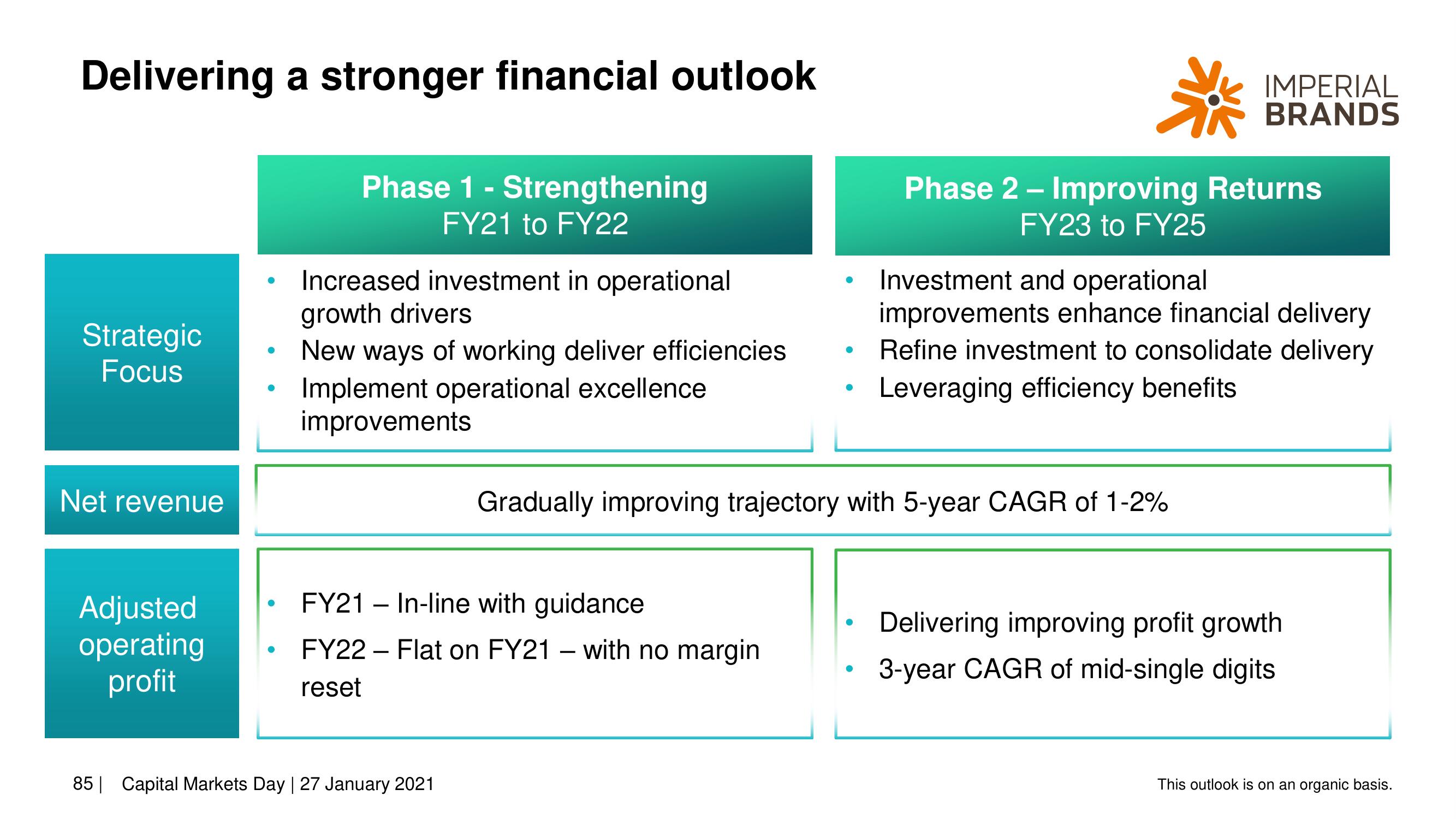 Imperial Brands Investor Day Presentation Deck slide image #85