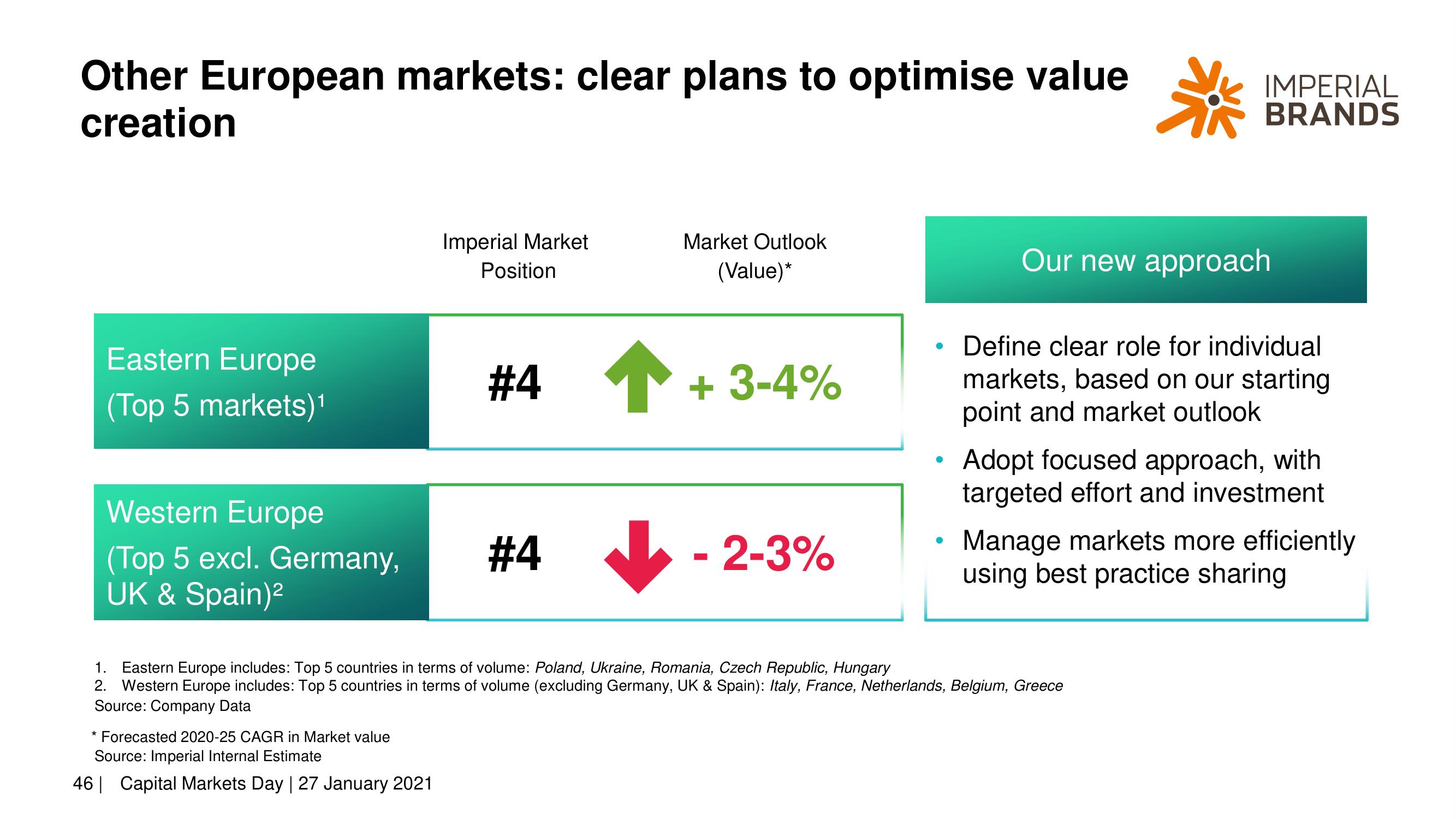 Imperial Brands Investor Day Presentation Deck slide image #46