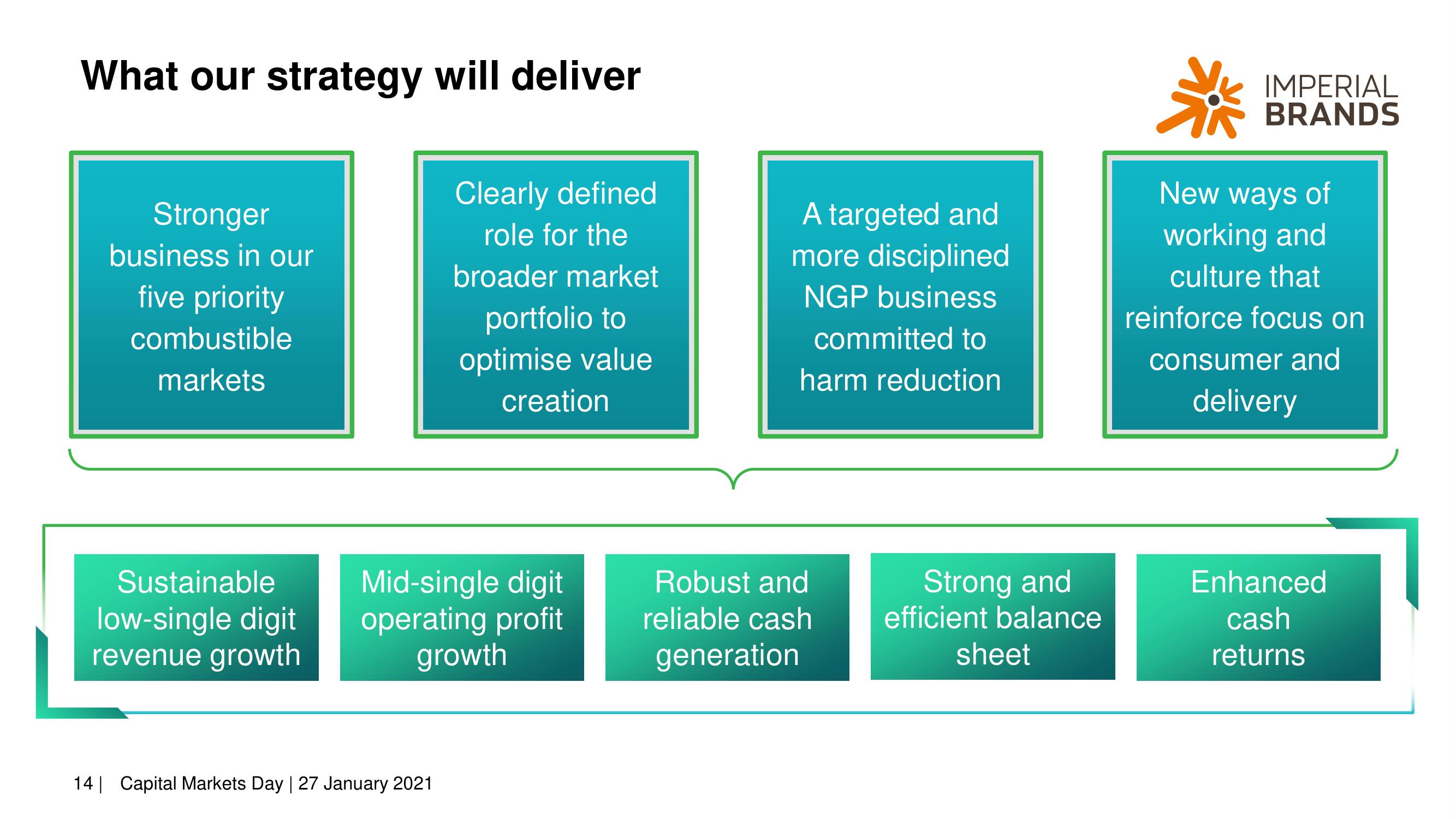 Imperial Brands Investor Day Presentation Deck slide image #14