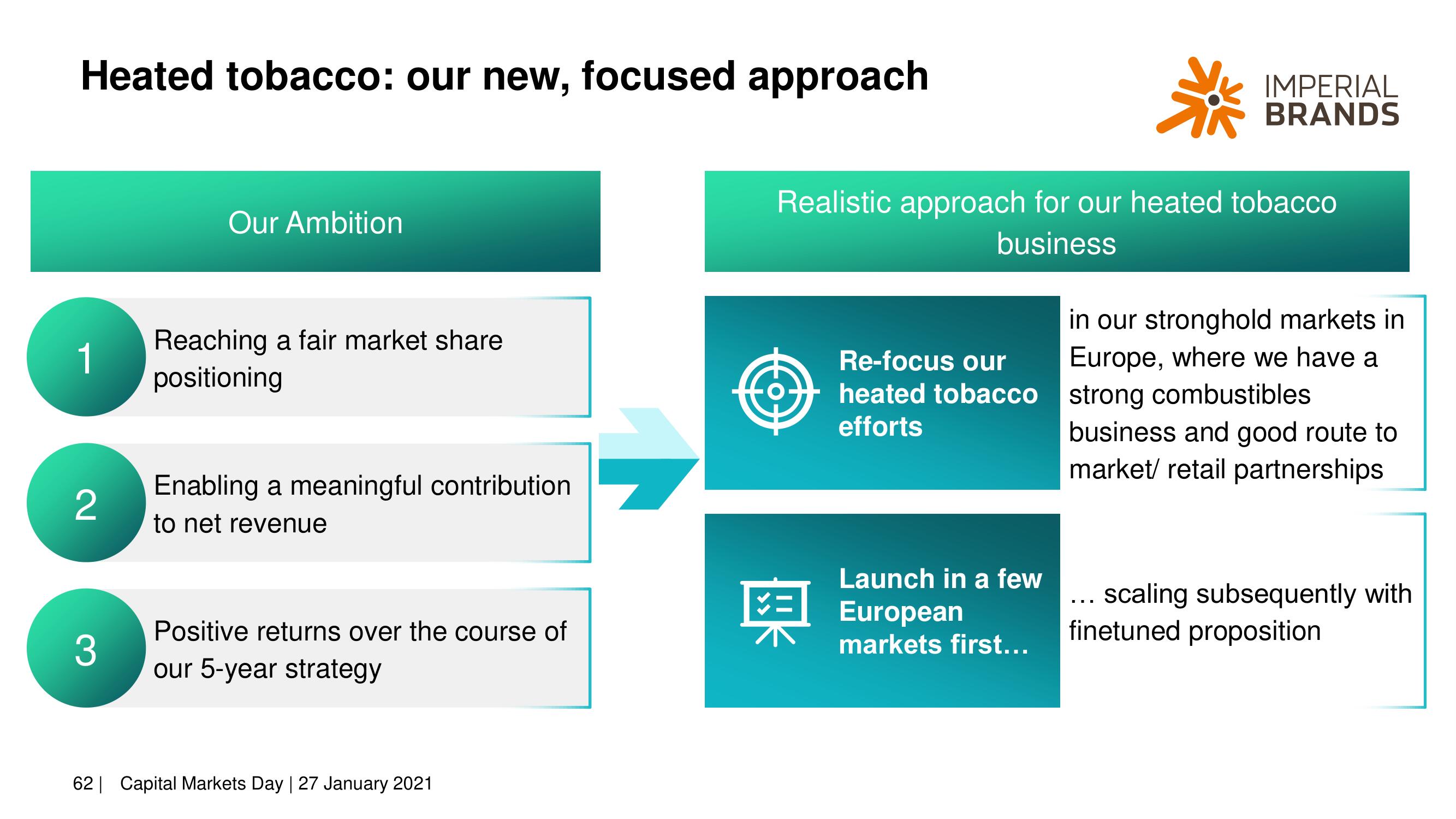 Imperial Brands Investor Day Presentation Deck slide image #62