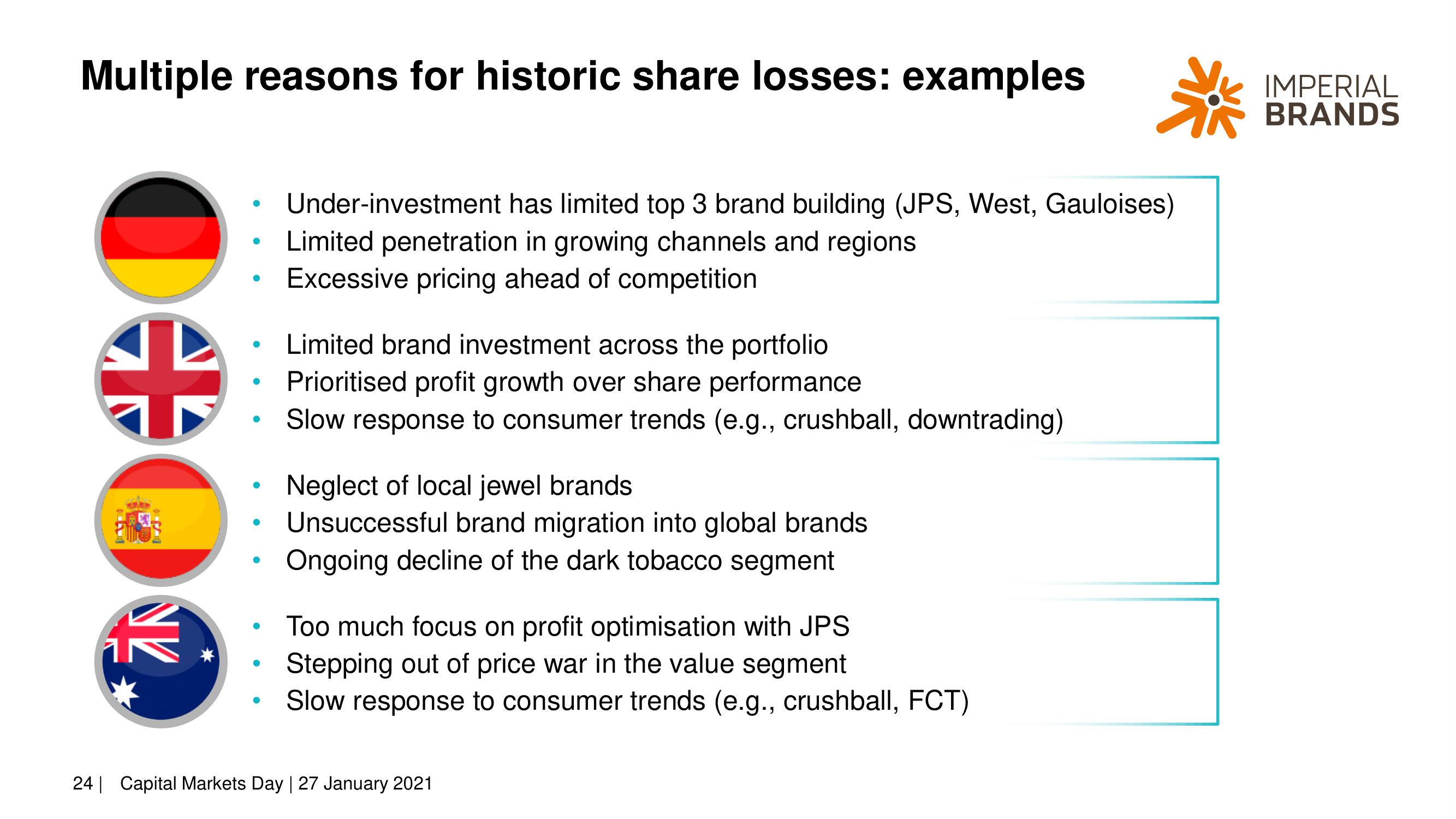 Imperial Brands Investor Day Presentation Deck slide image #24