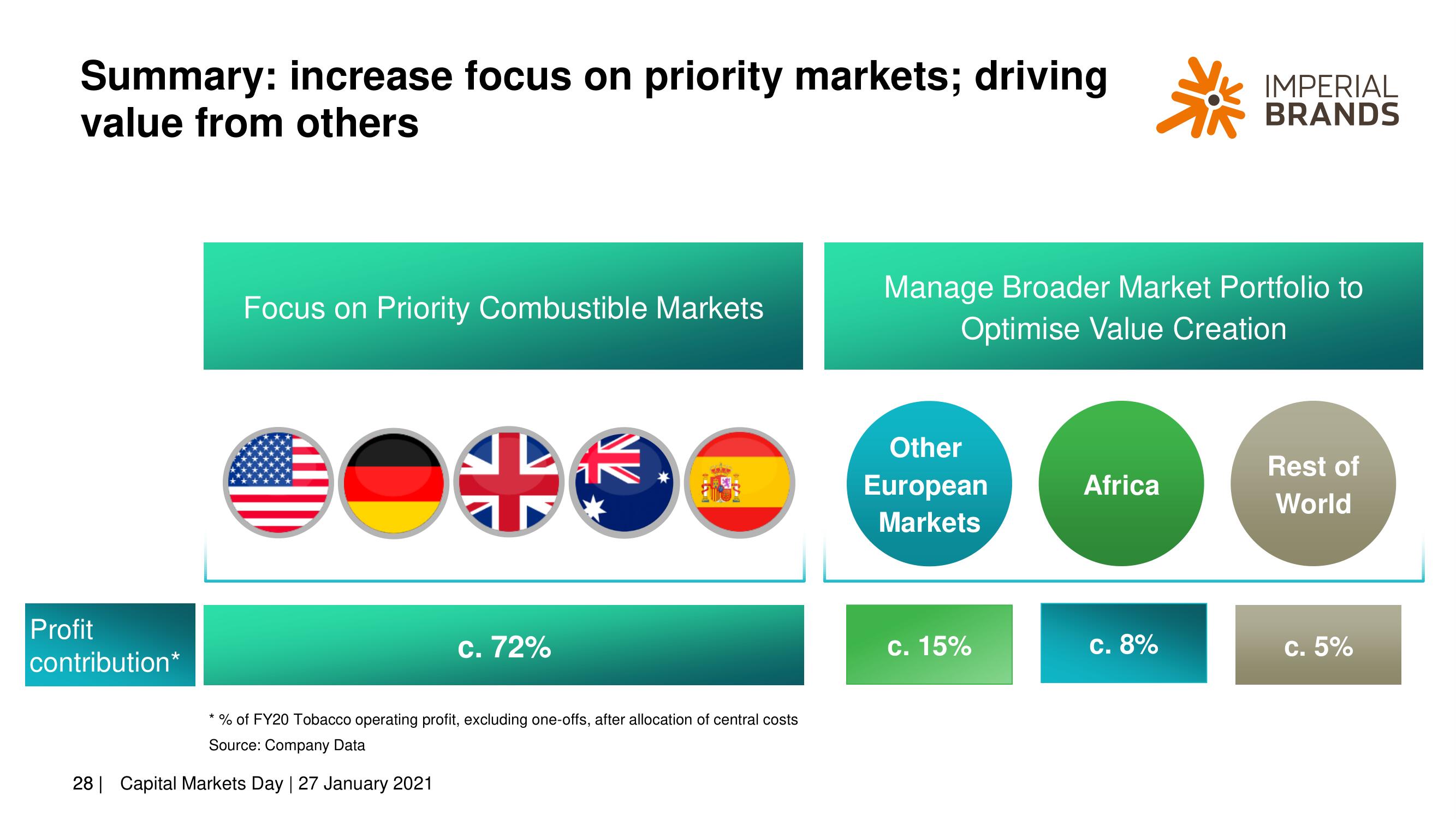 Imperial Brands Investor Day Presentation Deck slide image #28