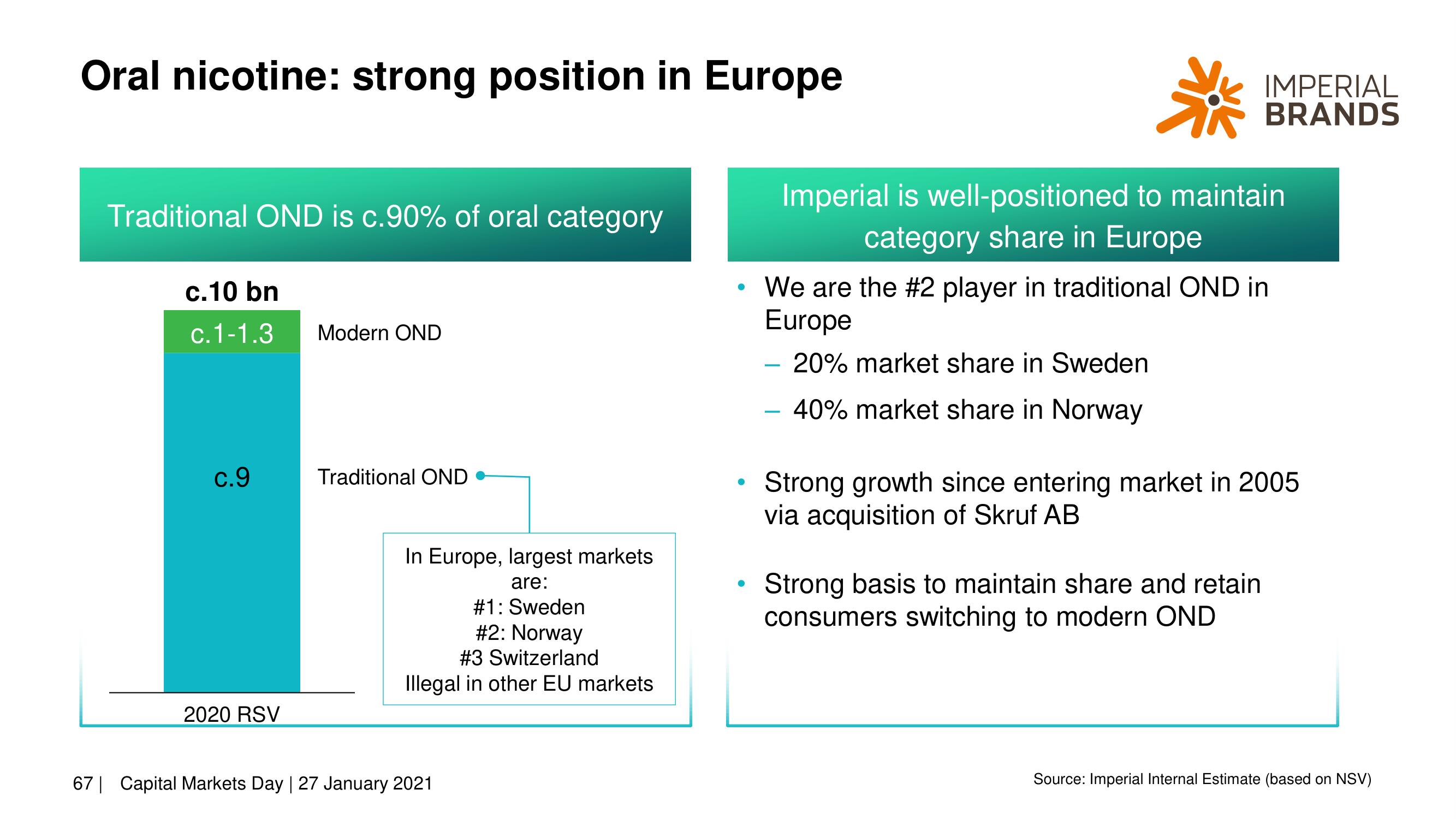 Imperial Brands Investor Day Presentation Deck slide image #67