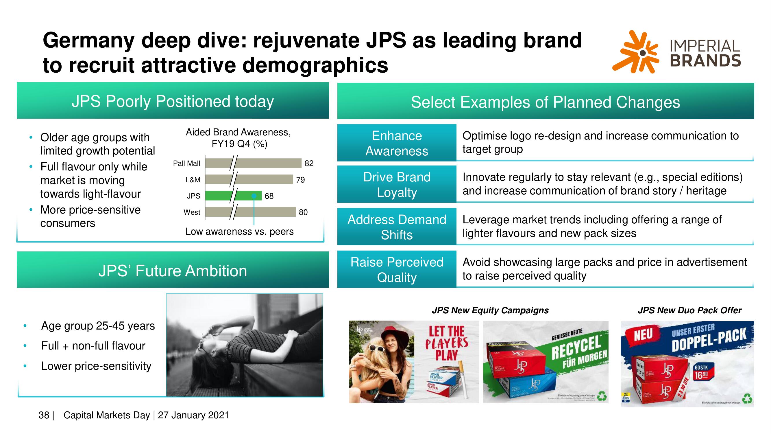 Imperial Brands Investor Day Presentation Deck slide image #38