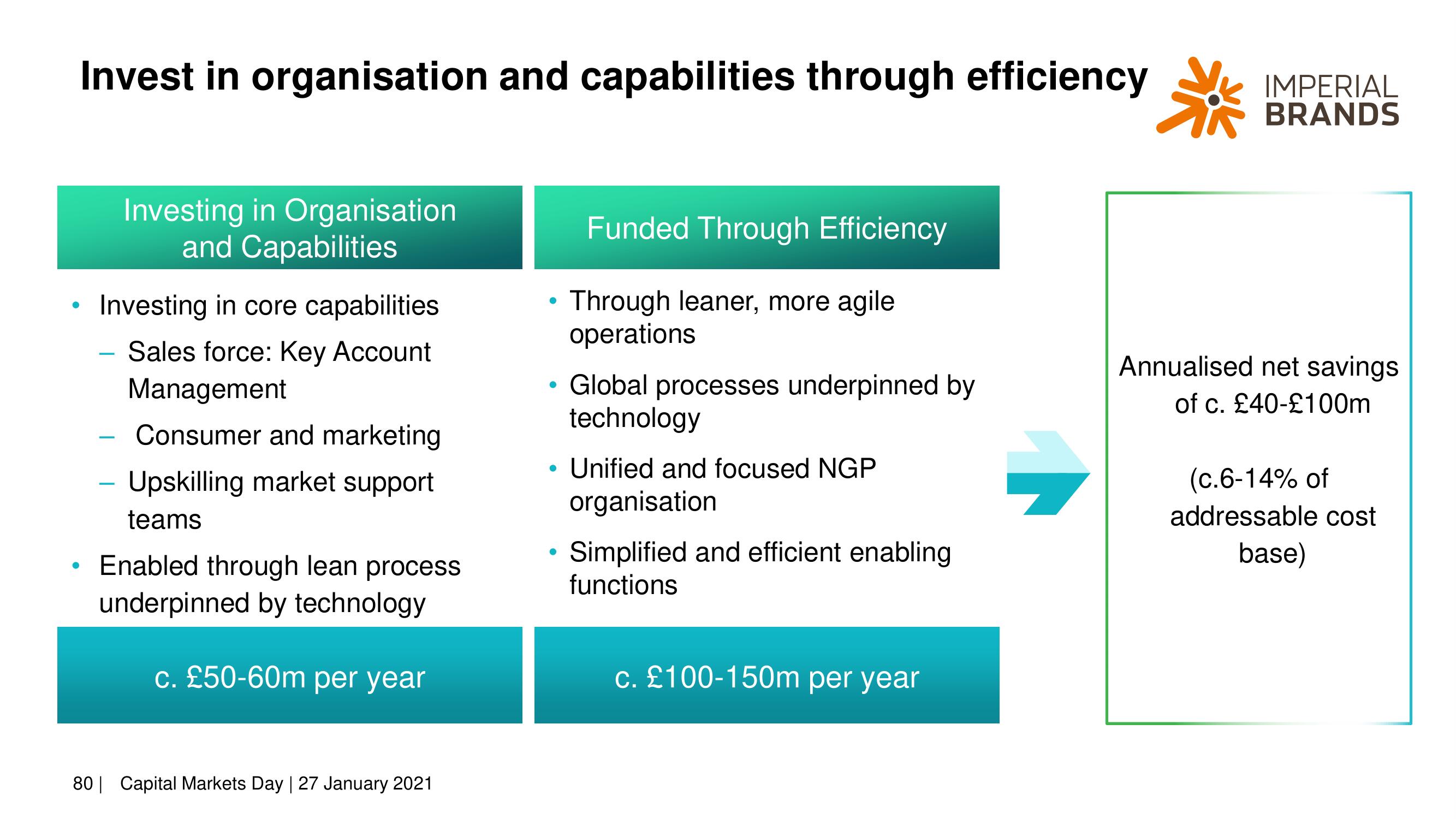 Imperial Brands Investor Day Presentation Deck slide image #80