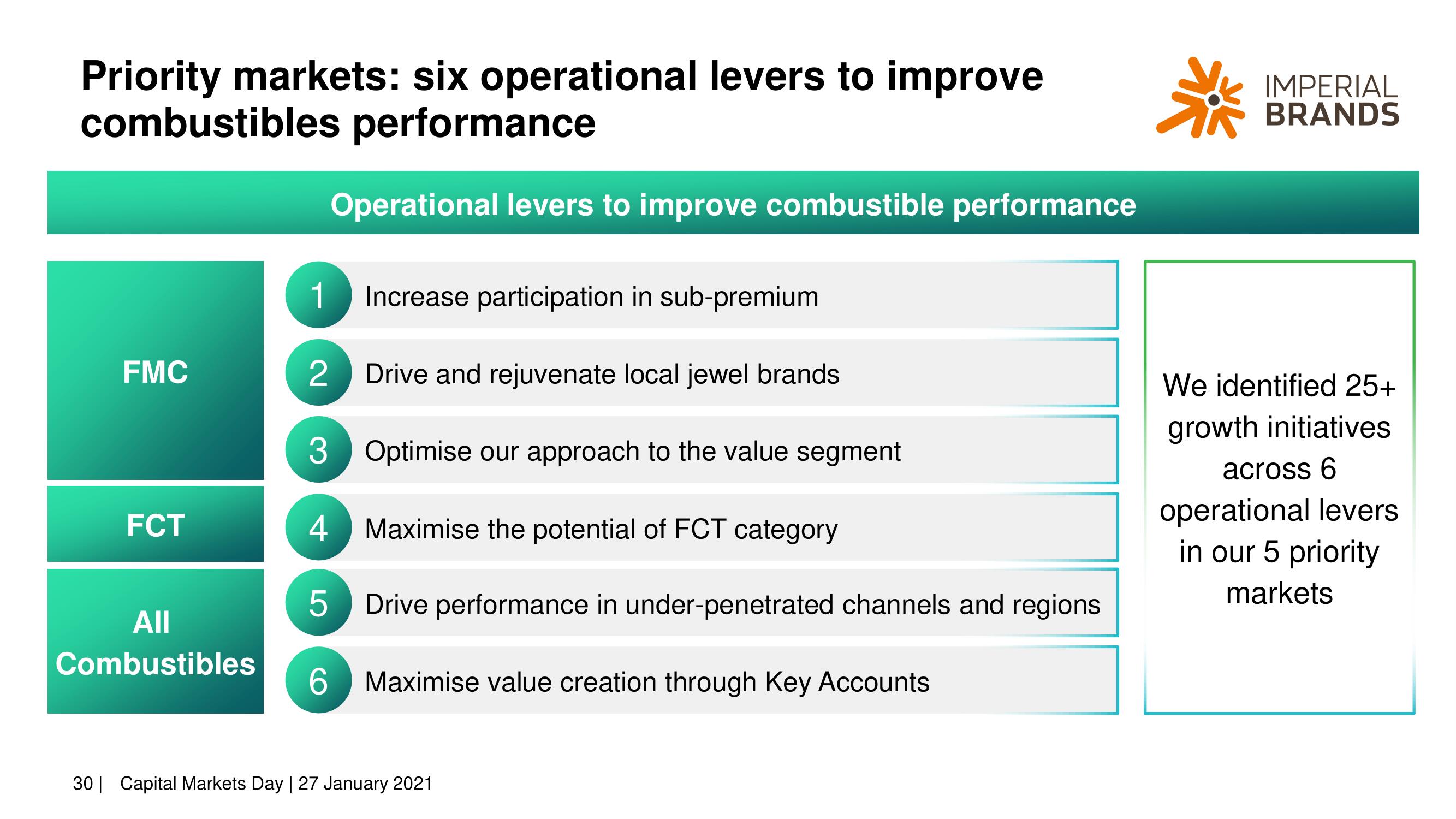 Imperial Brands Investor Day Presentation Deck slide image #30