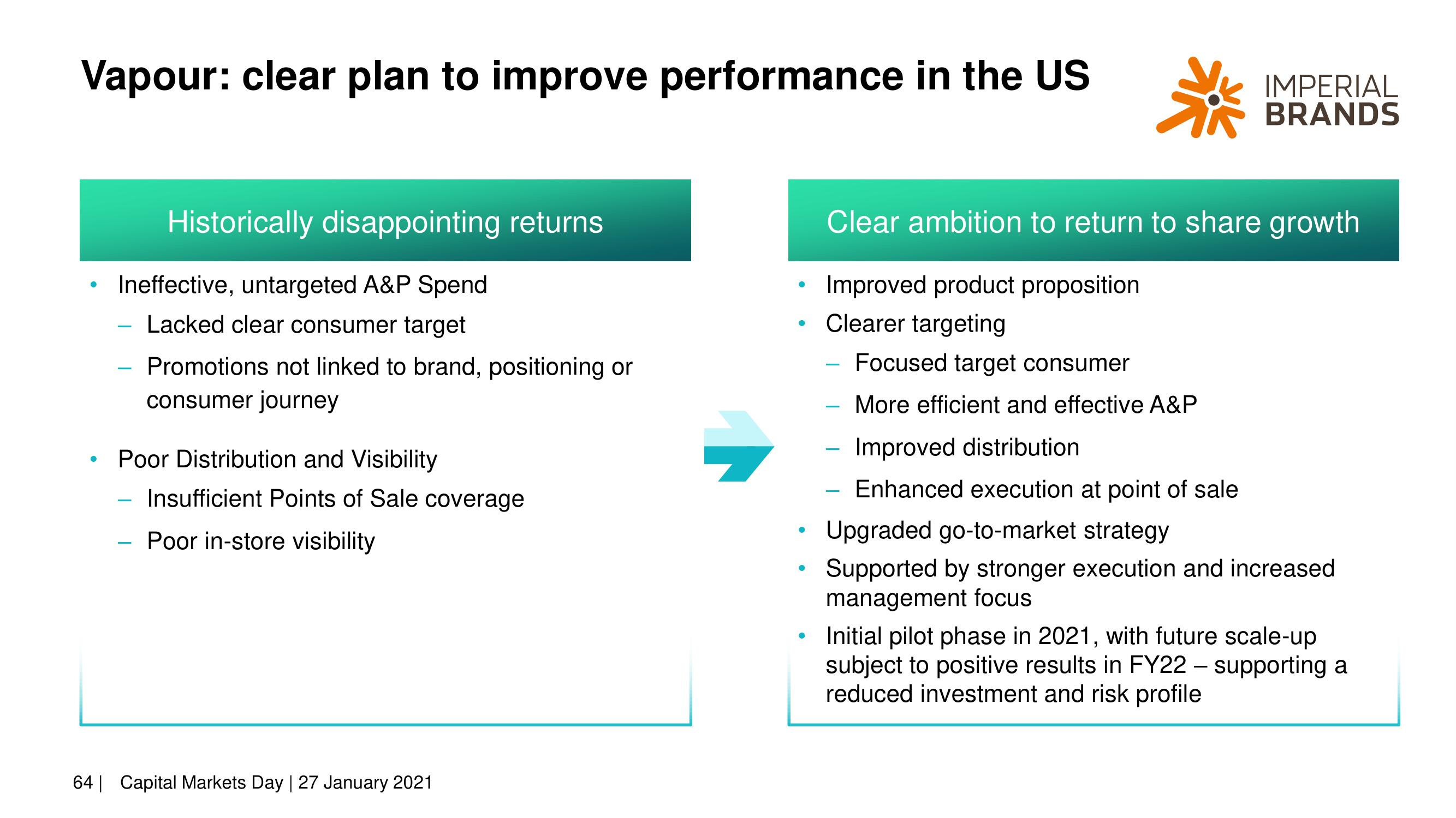 Imperial Brands Investor Day Presentation Deck slide image #64