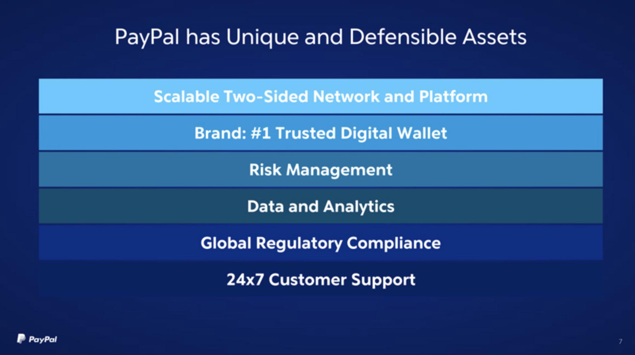 Paypal slide image #7