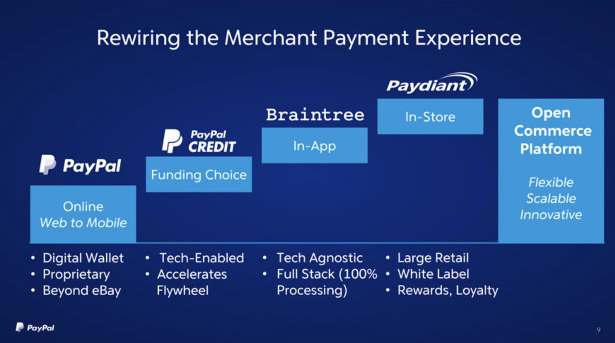 Paypal slide image #9