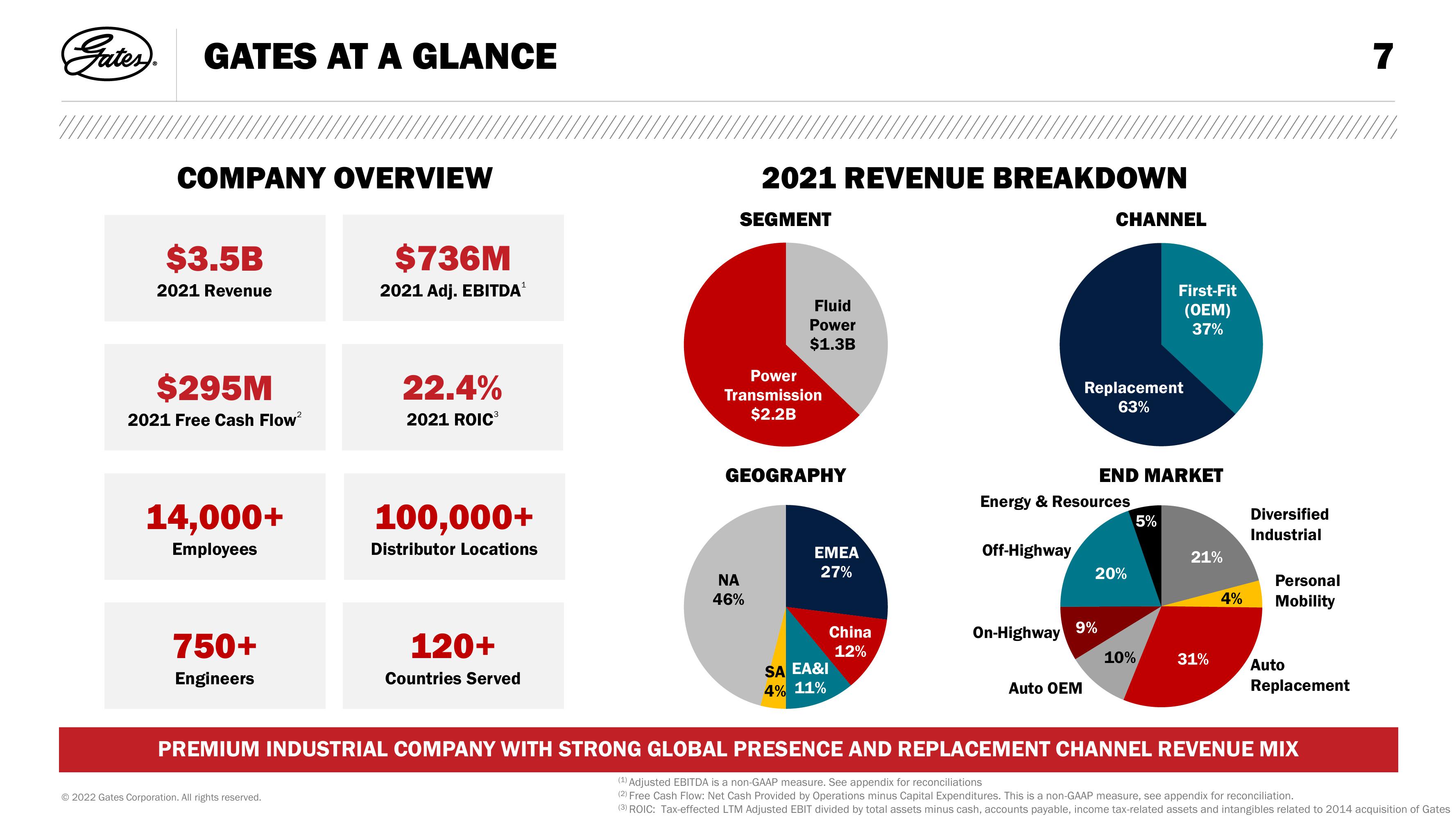 Gates Investor Day slide image #7